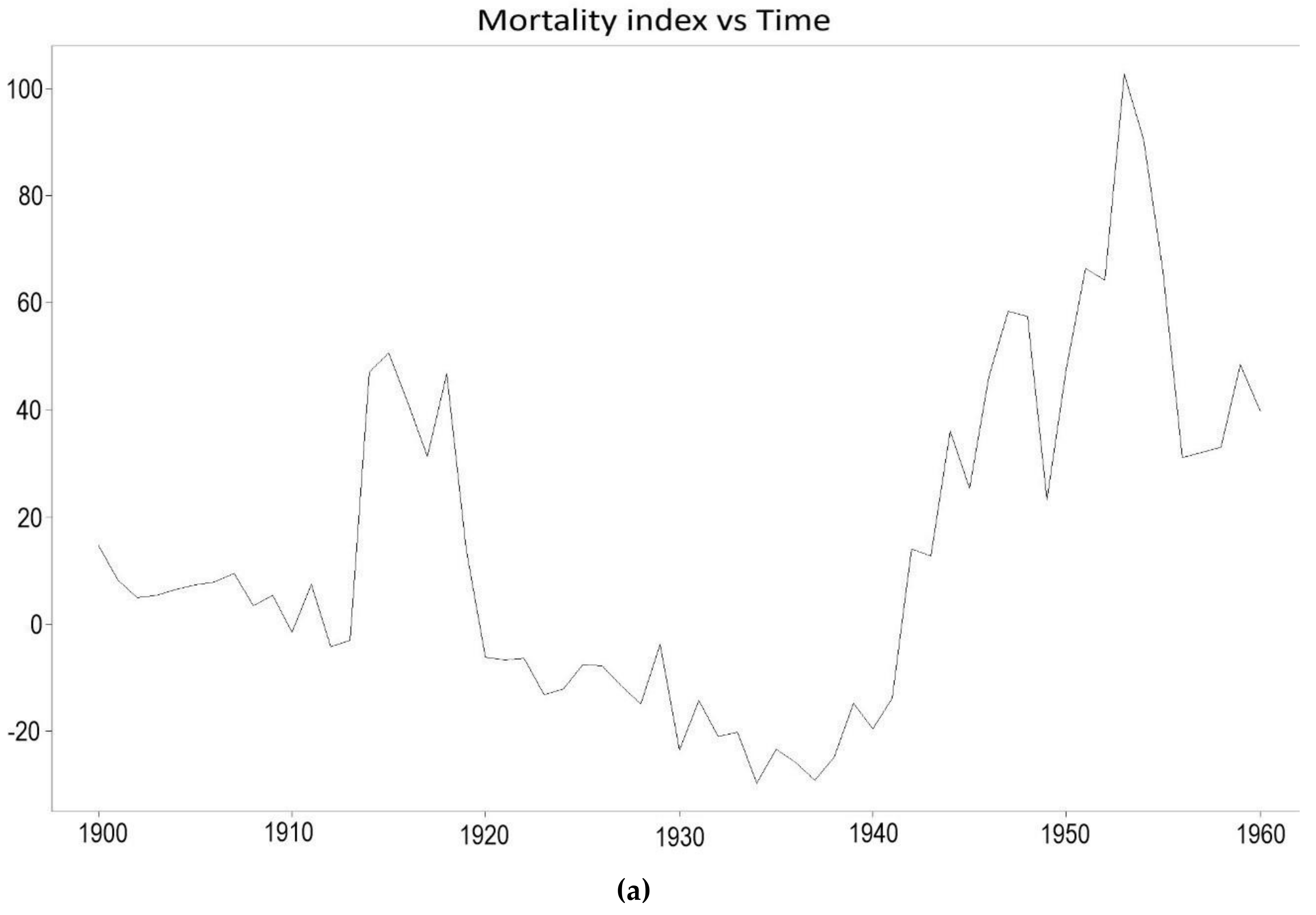 Risks 06 00123 g018a Risks 06 00123 g018a