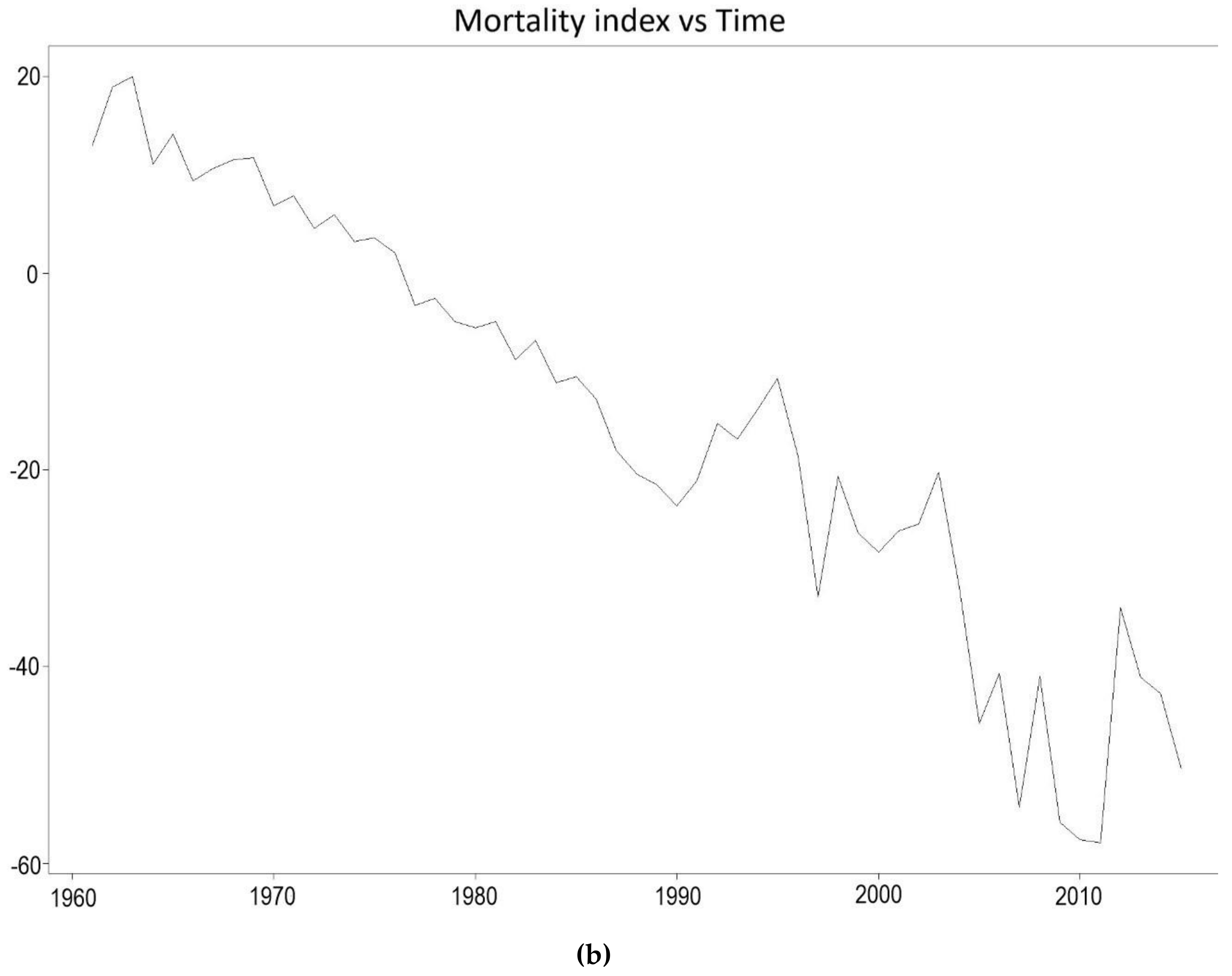 Risks 06 00123 g018b Risks 06 00123 g018b