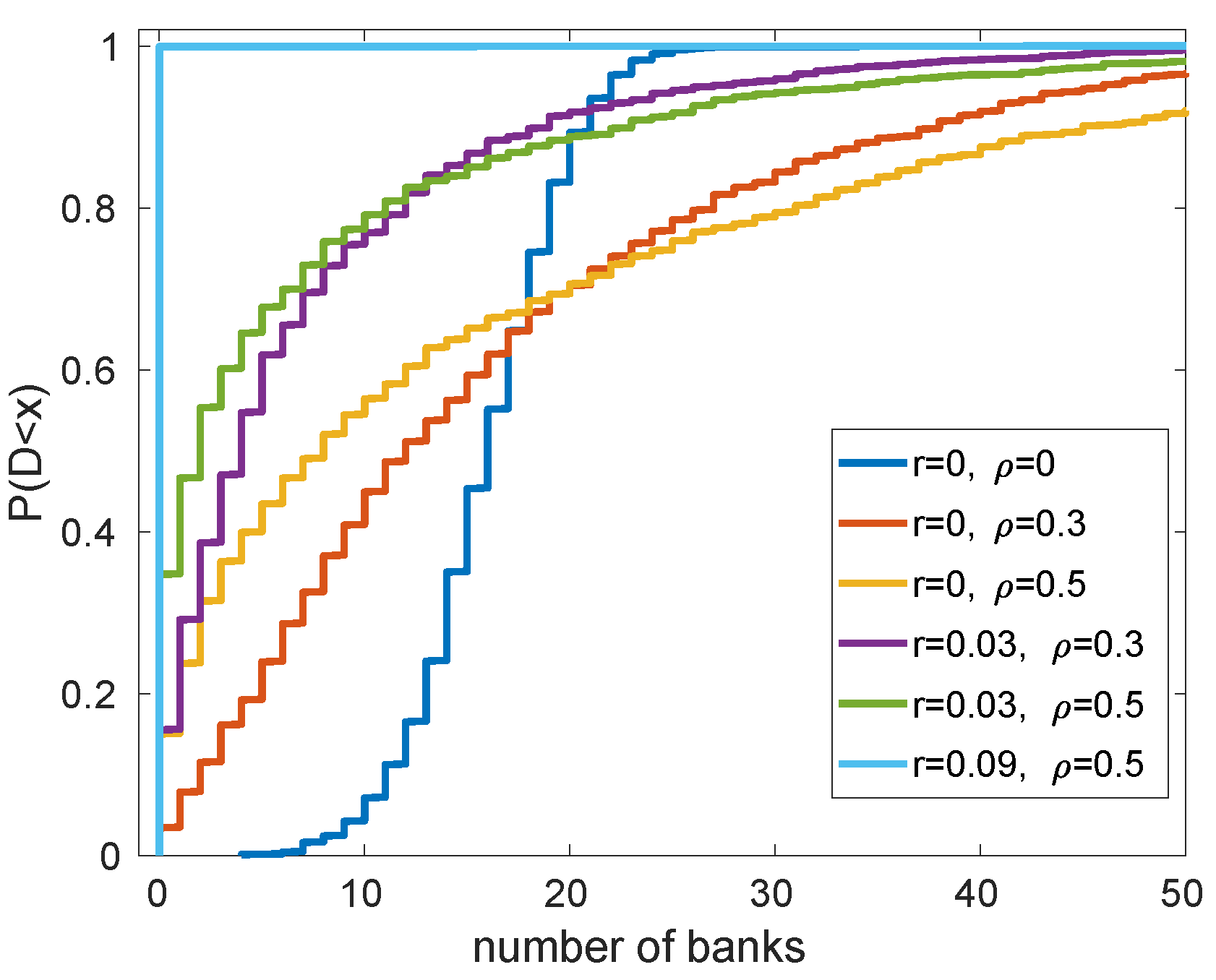 Risks 06 00131 g005 550