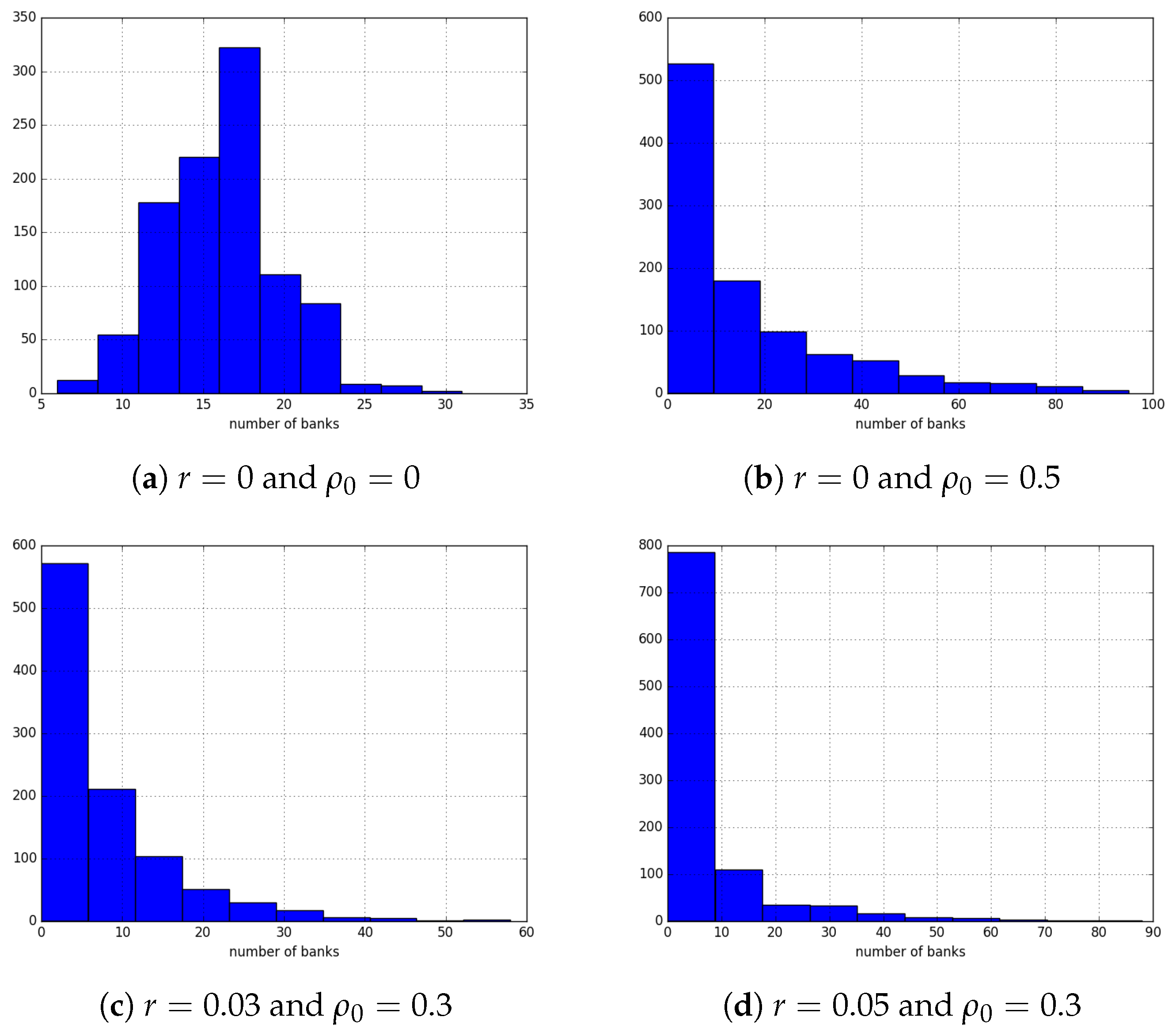 Risks 06 00131 g006 550