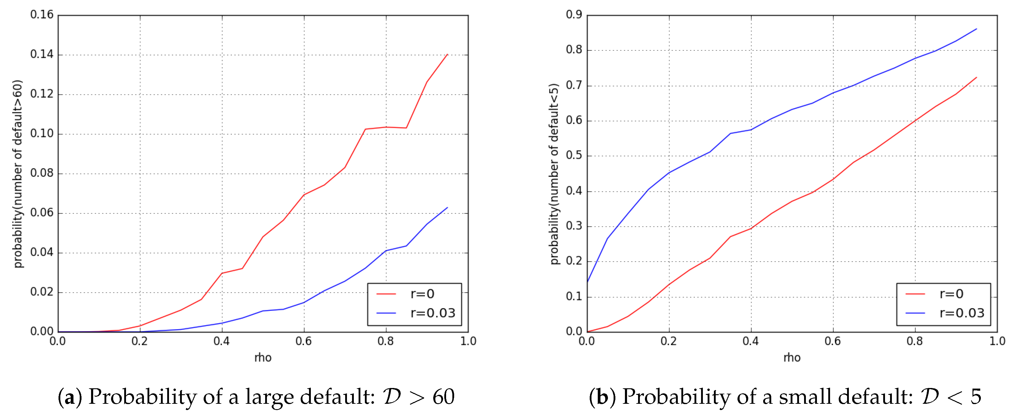 Risks 06 00131 g007 550