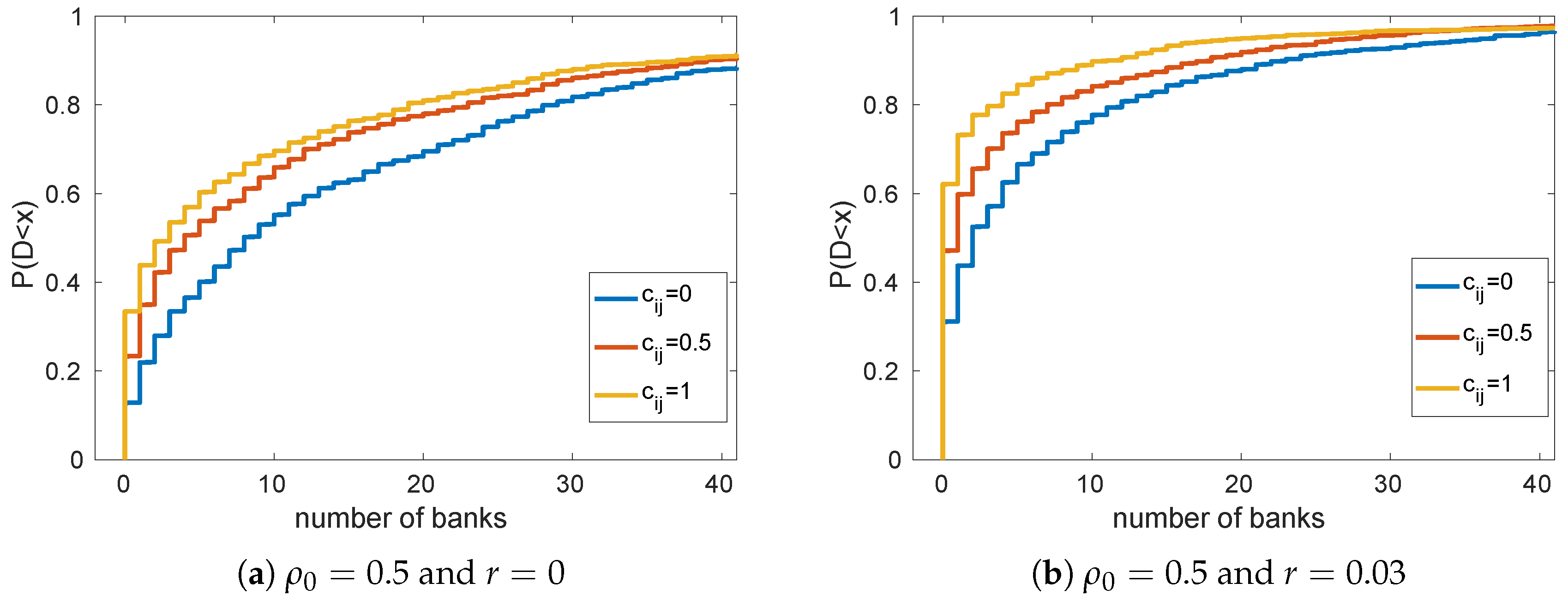 Risks 06 00131 g008 550