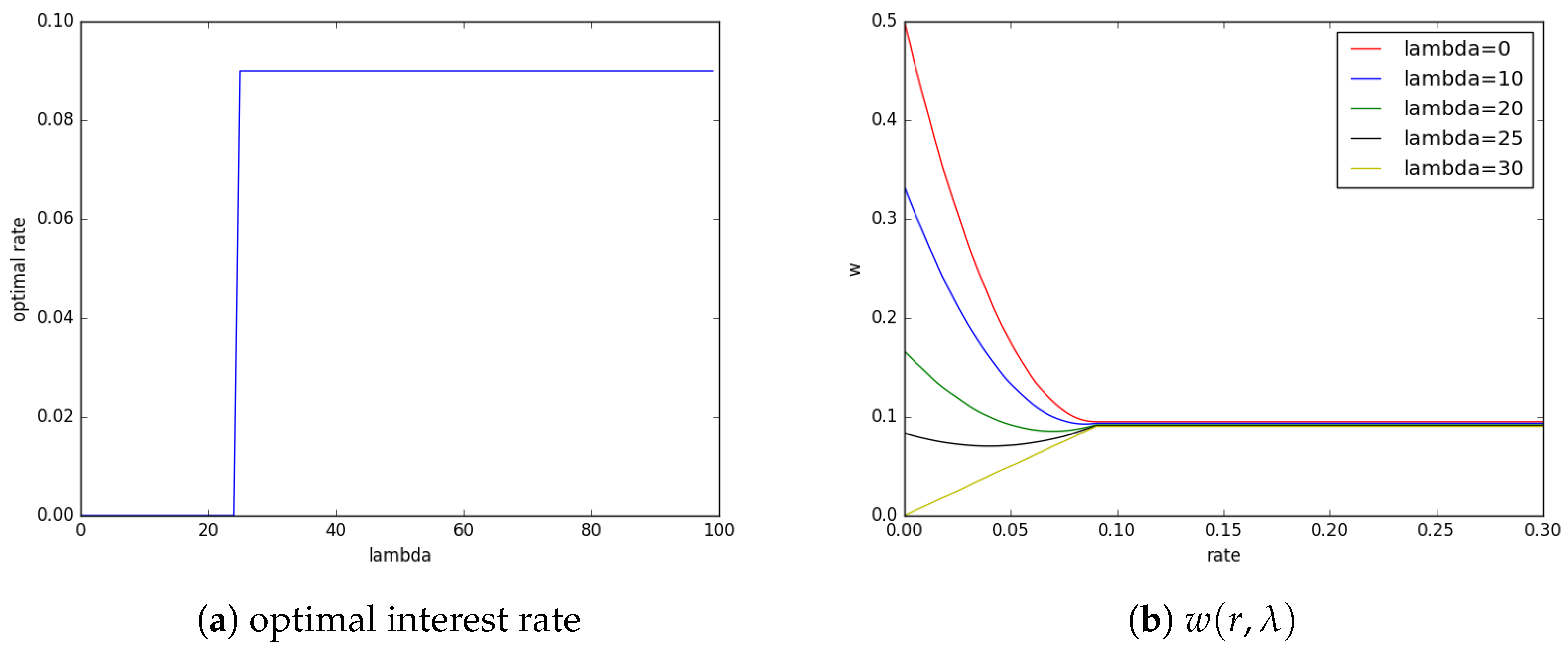Risks 06 00131 g009 550
