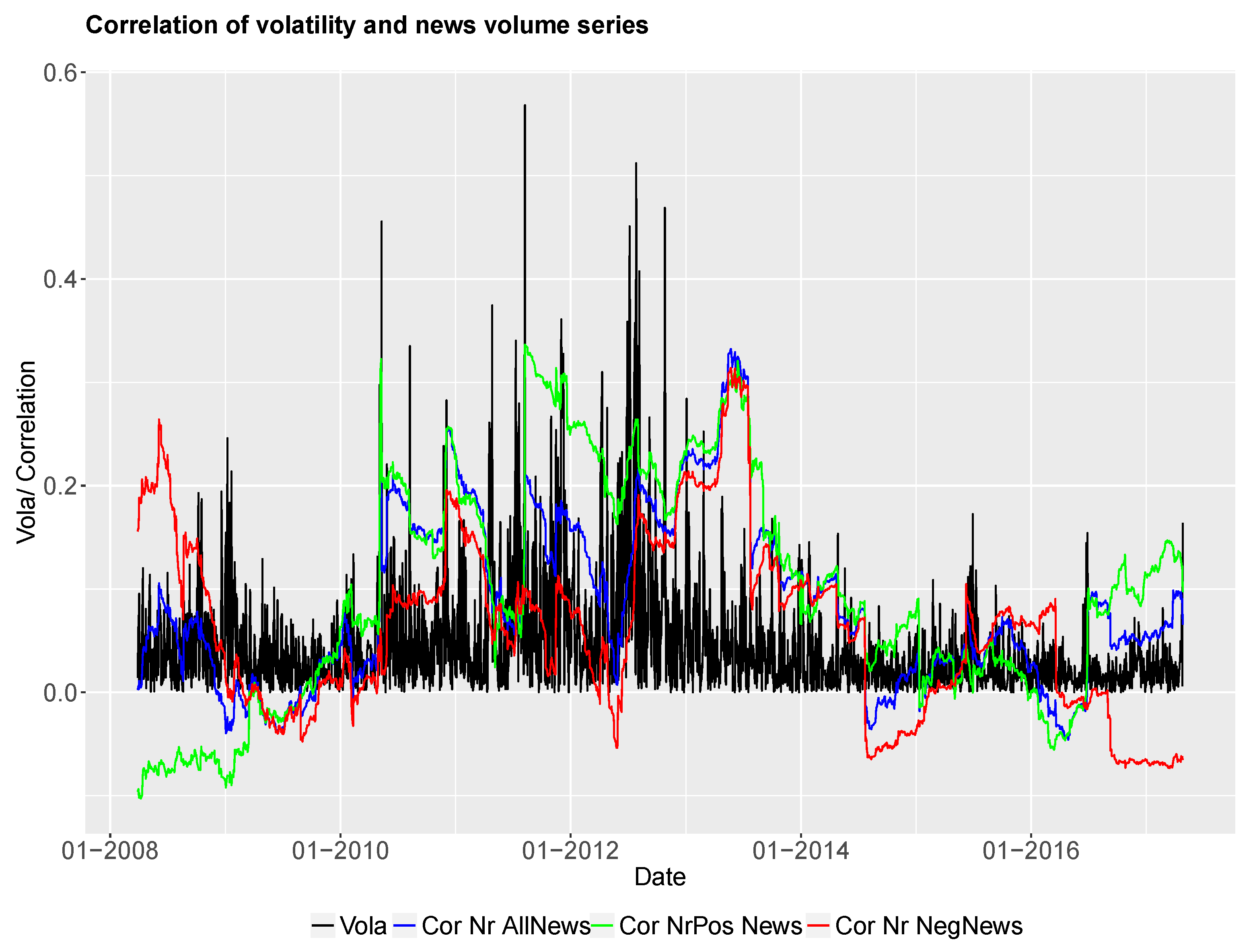 Risks 06 00141 g006 550