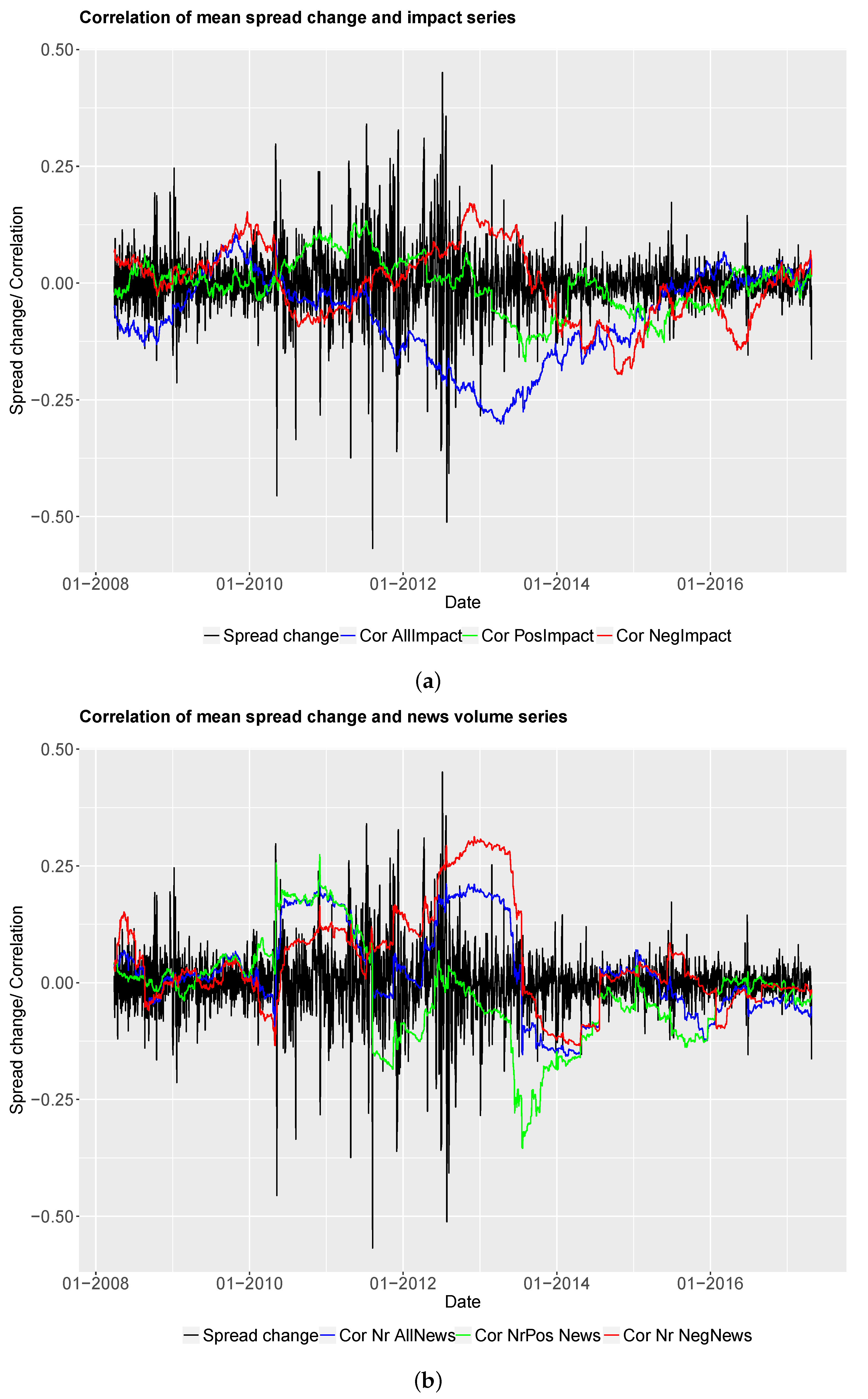 Risks 06 00141 g007 550