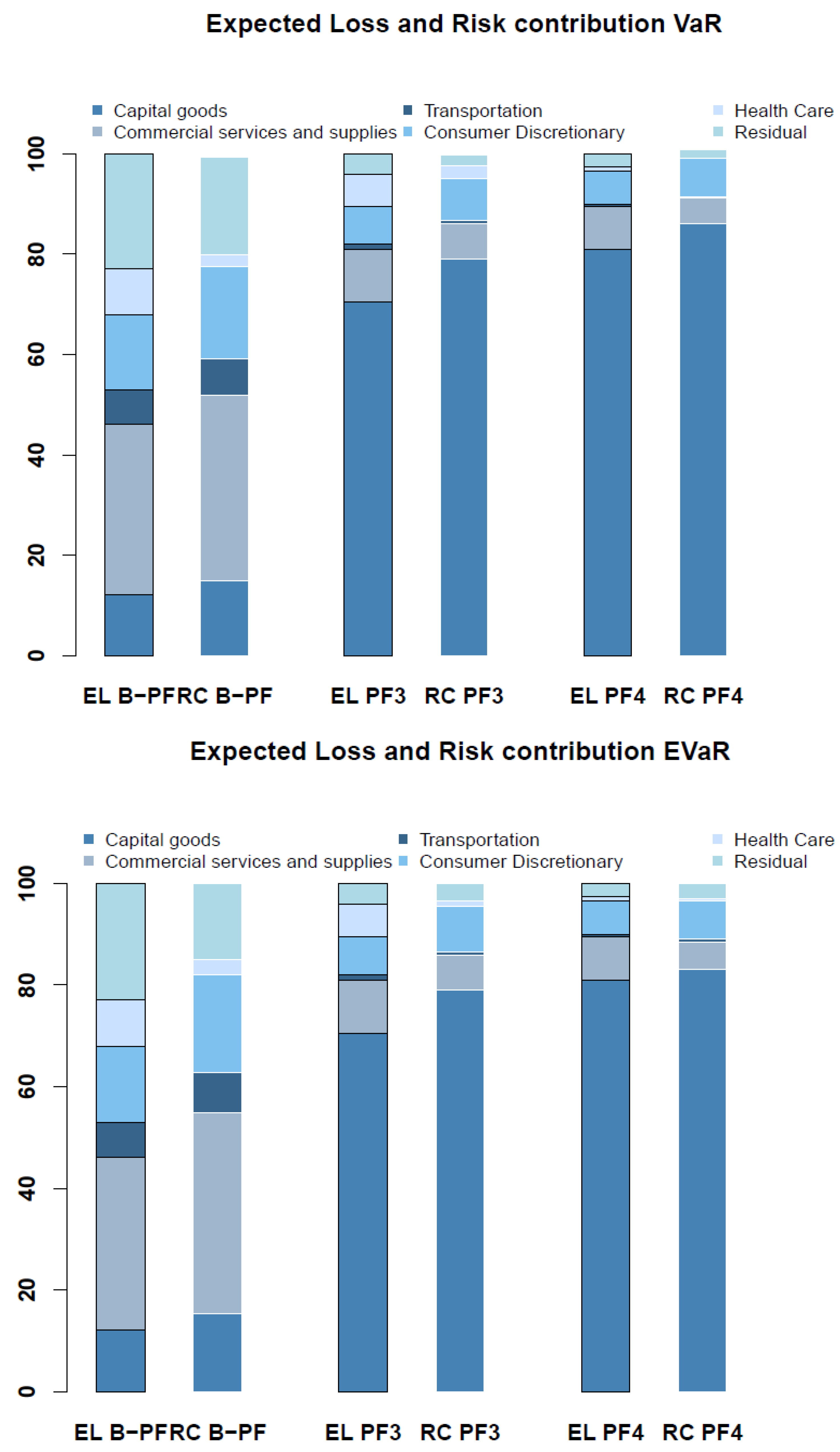 Risks 06 00142 g004 Risks 06 00142 g004