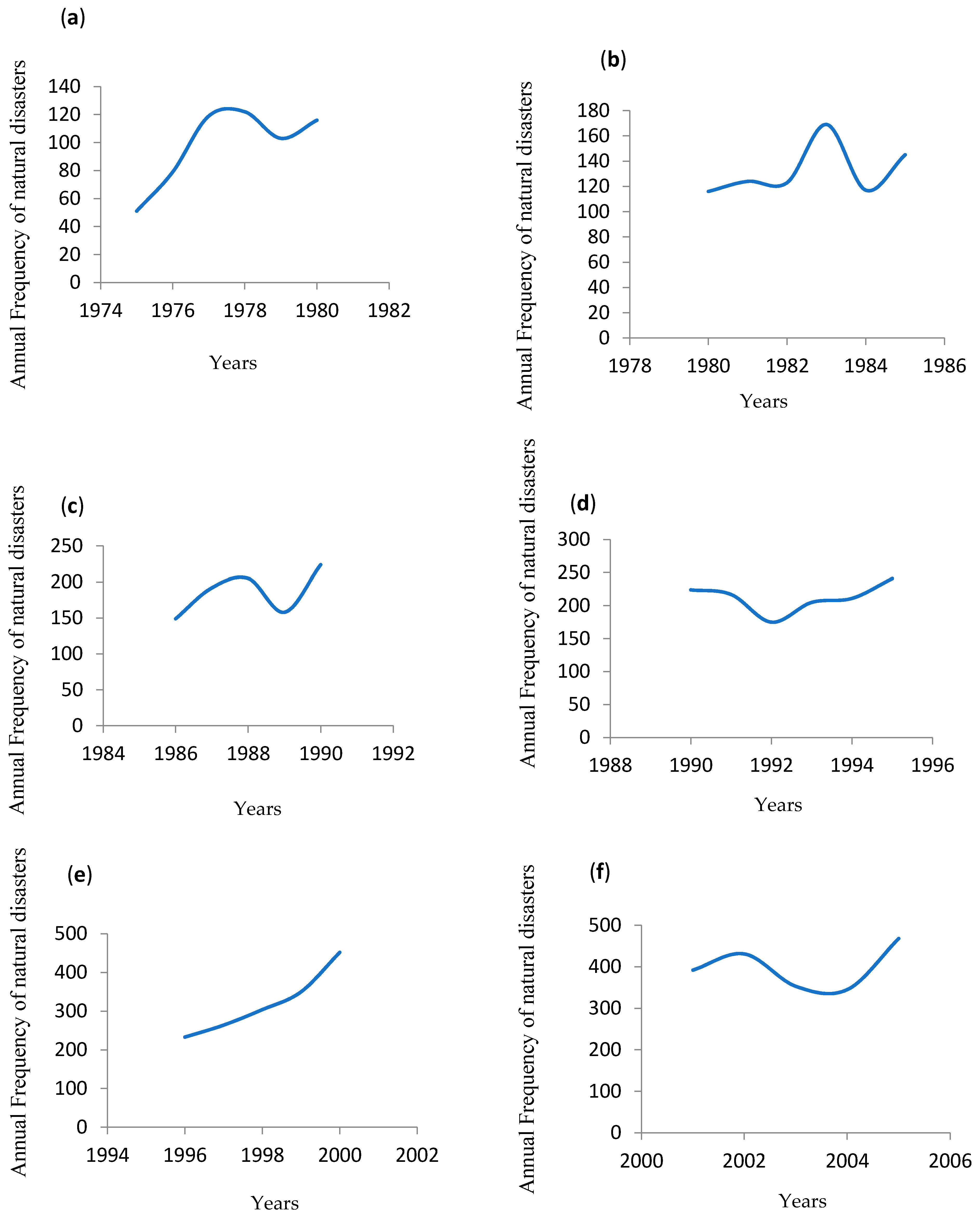 Risks 06 00145 g001a