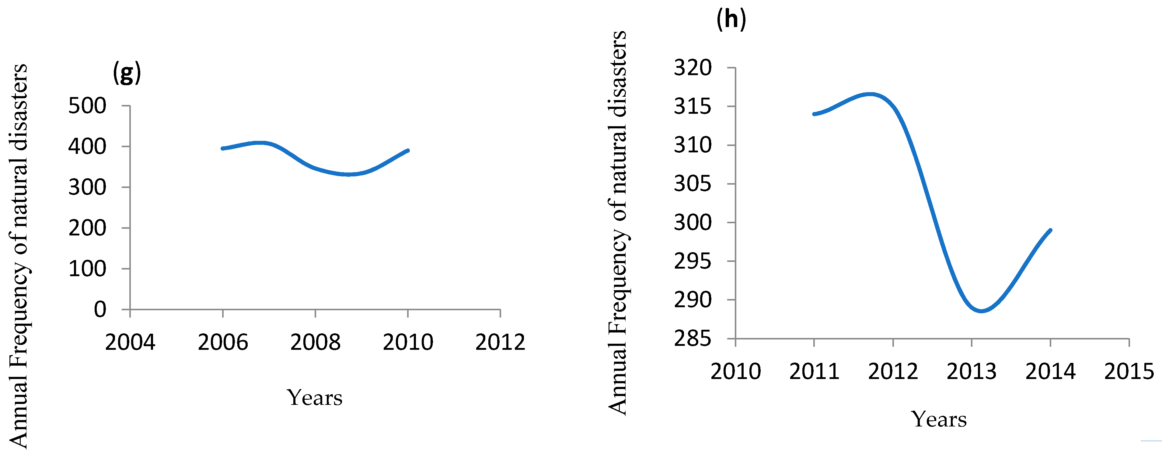 Risks 06 00145 g001b