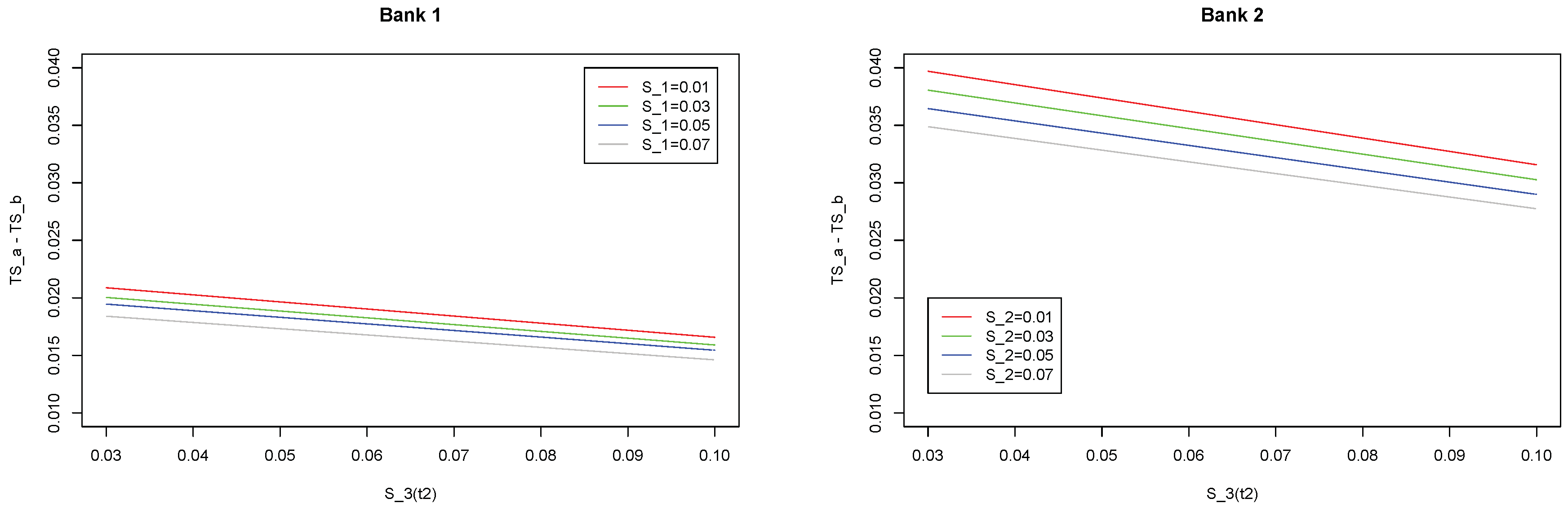 Risks 07 00003 g002 550