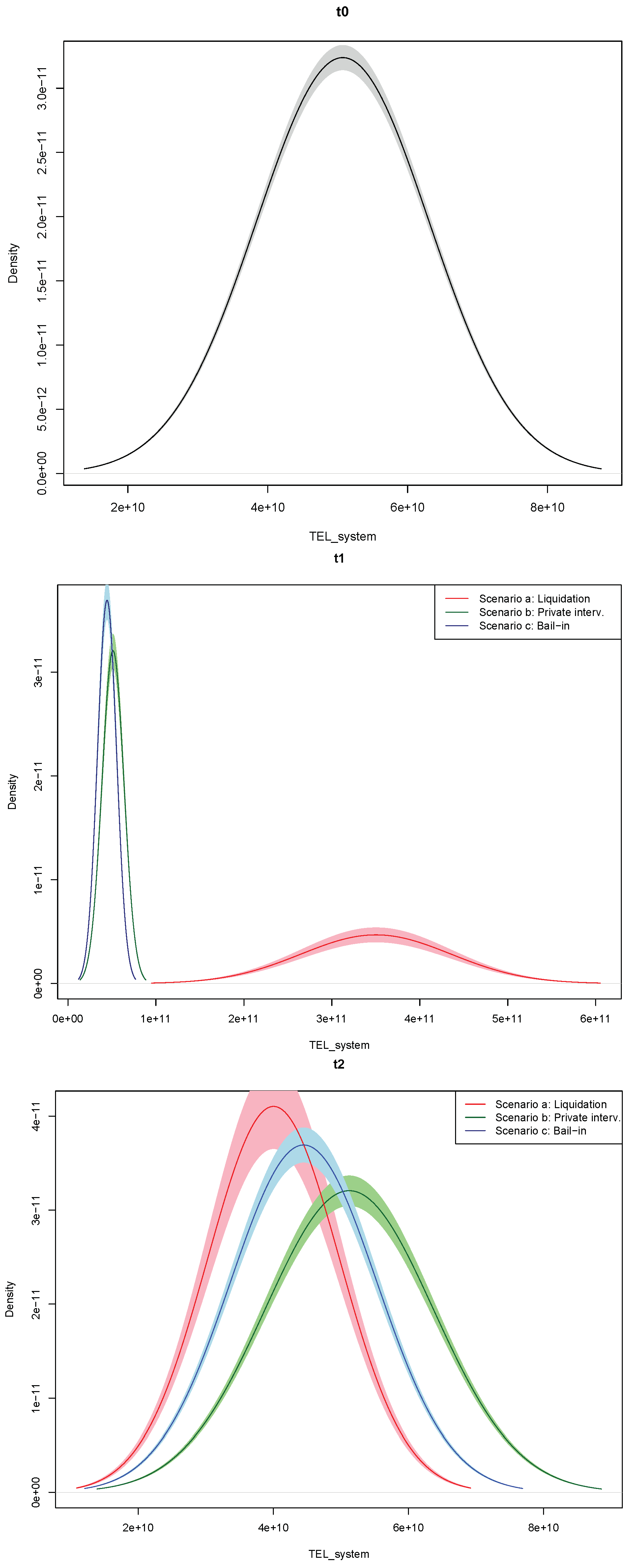 Risks 07 00003 g006 550