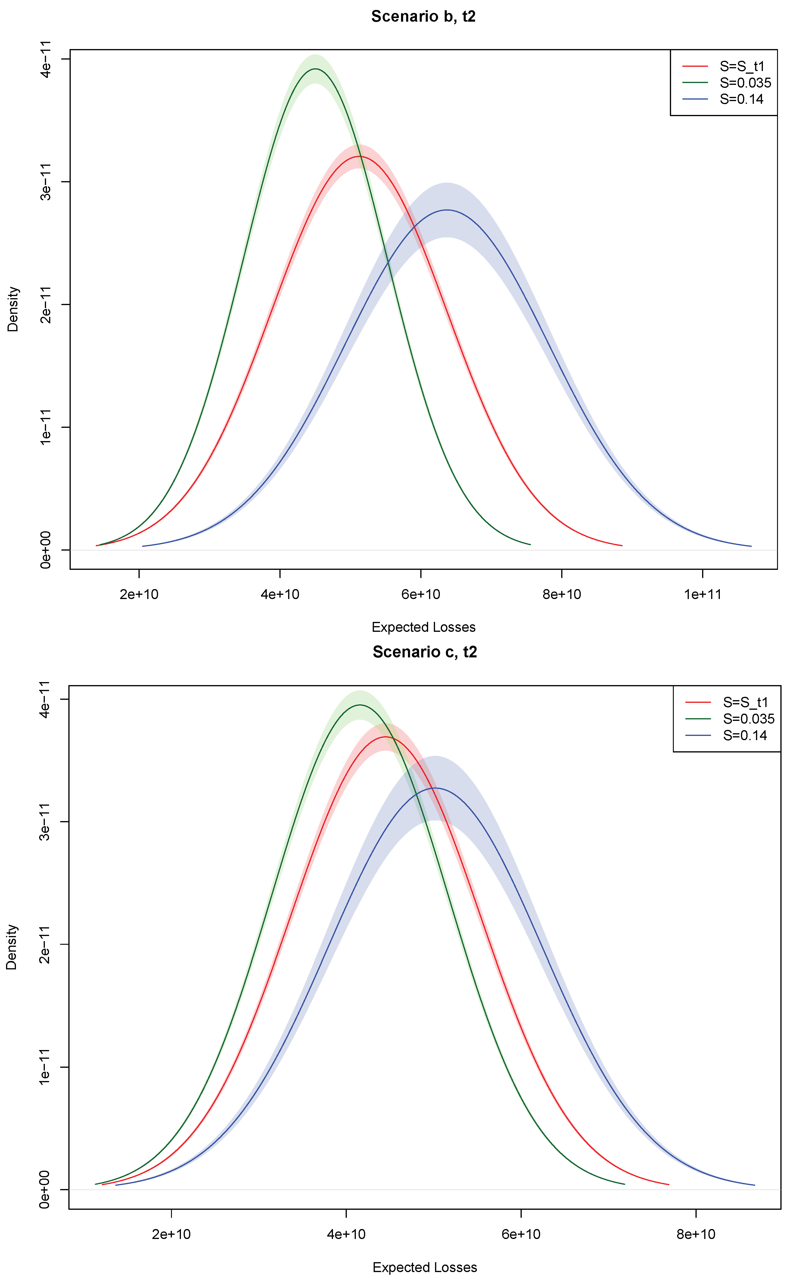 Risks 07 00003 g008 550
