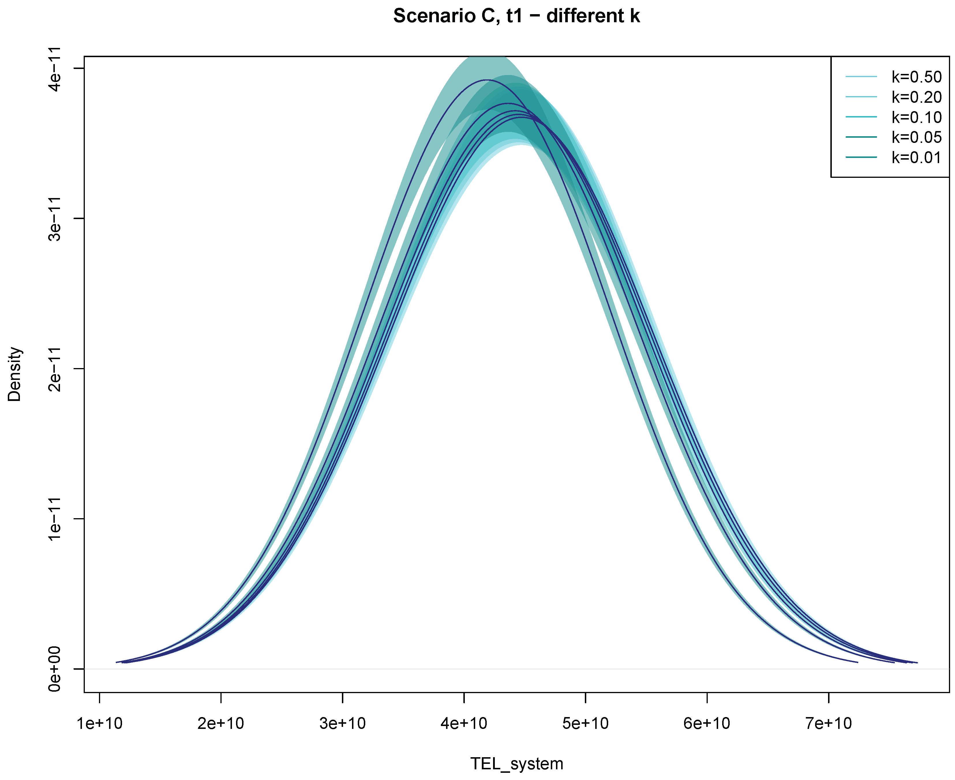Risks 07 00003 g009 550