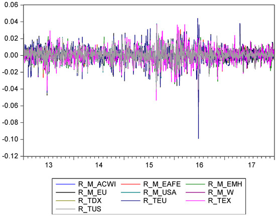 Risks Free FullText Can Sustainable Investment Yield