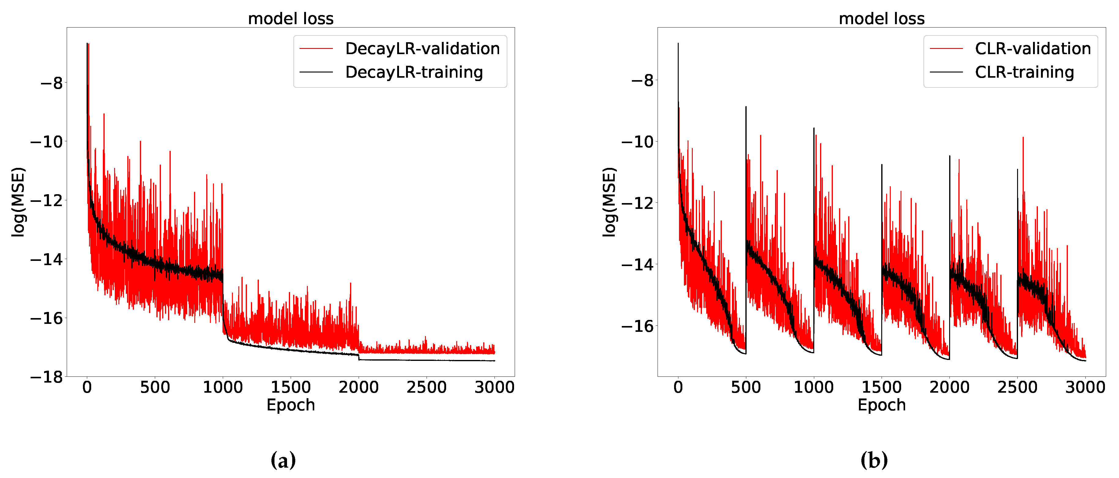 Risks 07 00016 g004 550
