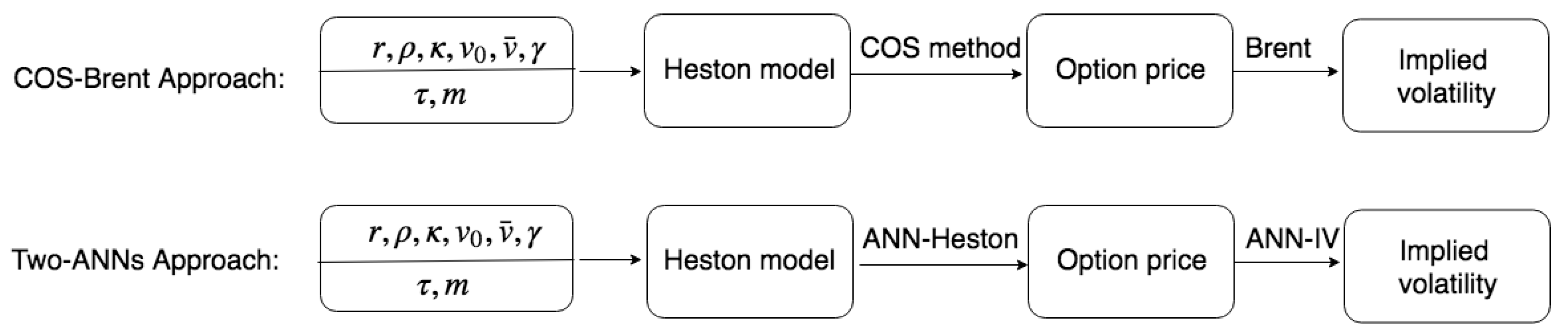 Risks 07 00016 g010 550