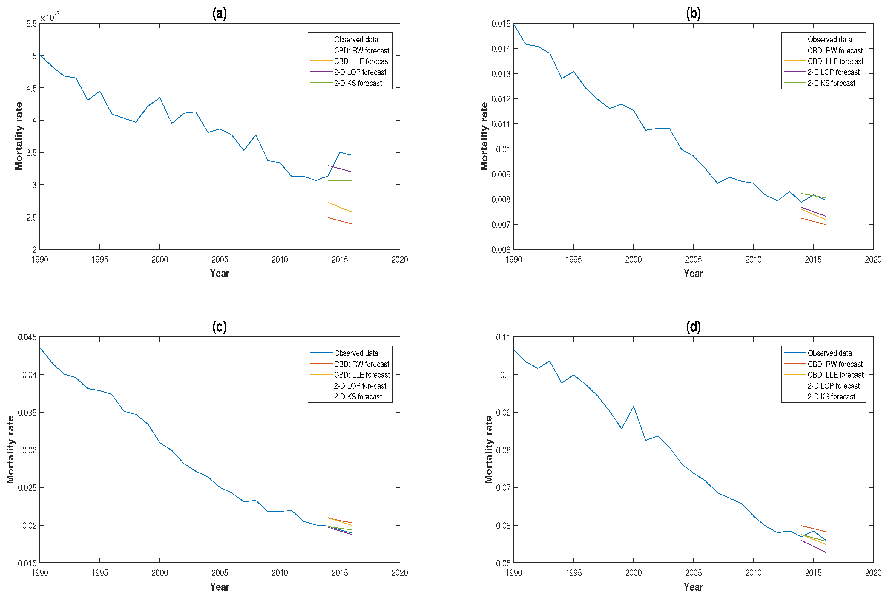 Risks 07 00022 g002 550