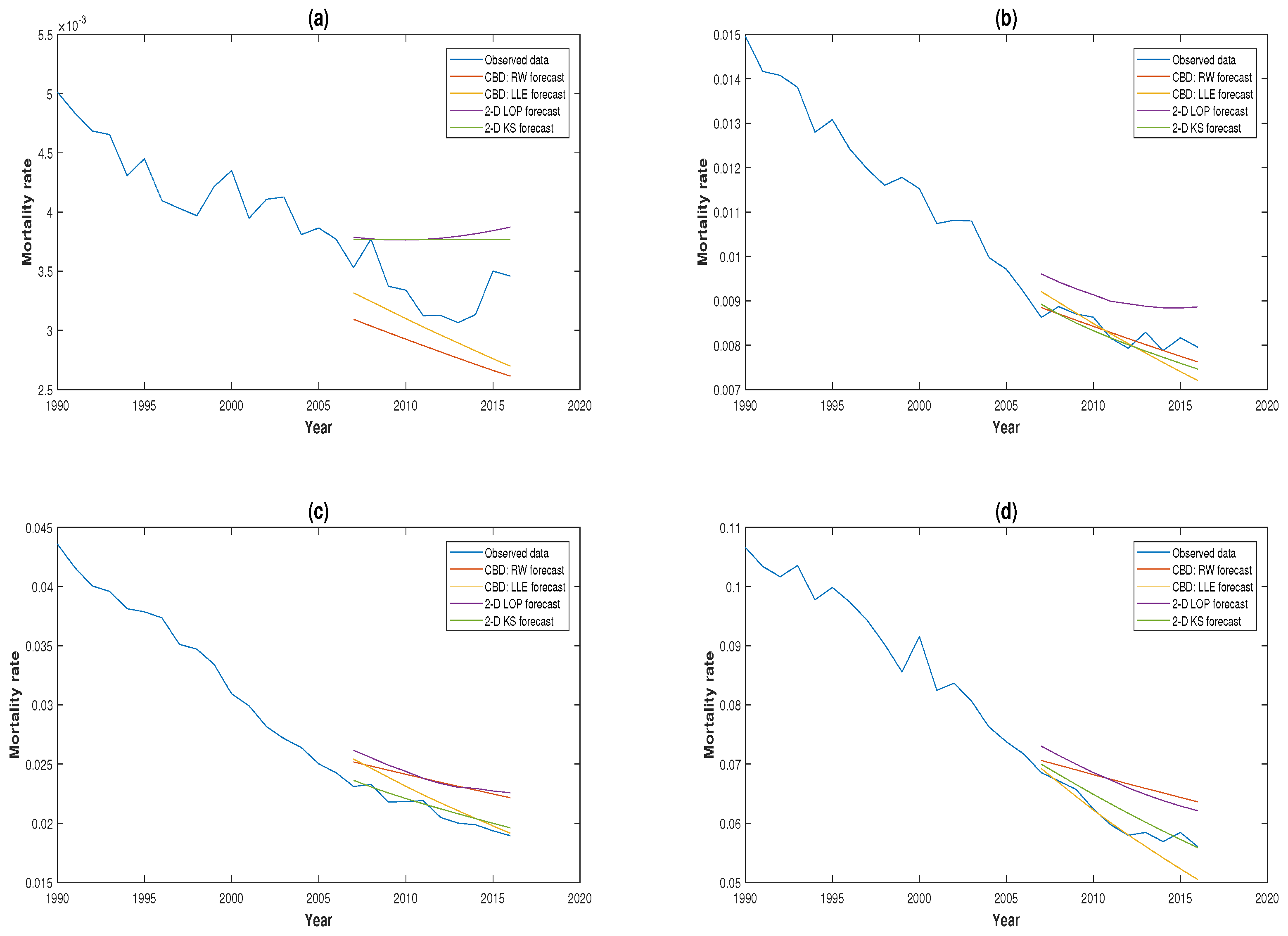 Risks 07 00022 g004 550