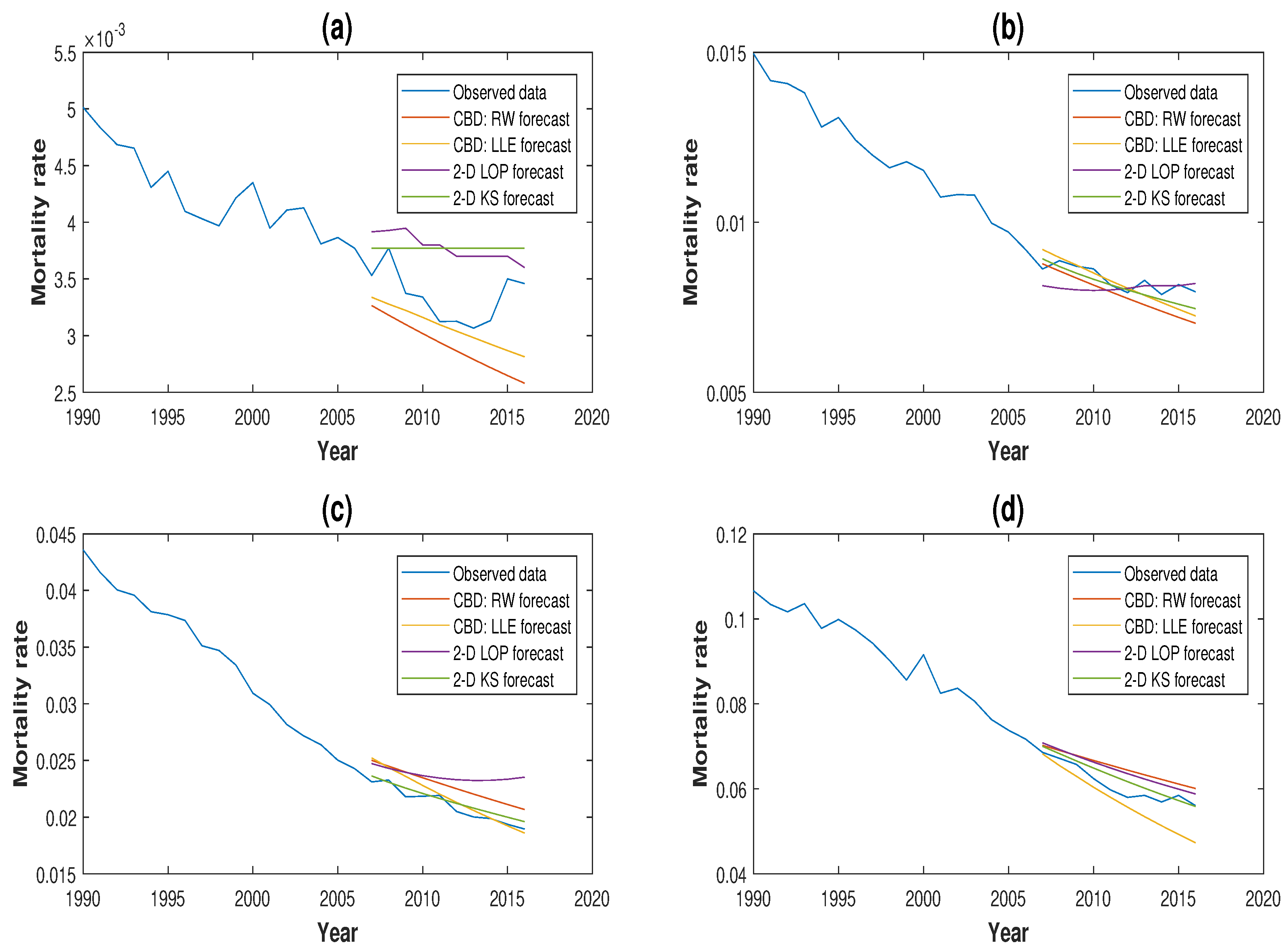 Risks 07 00022 g007 550