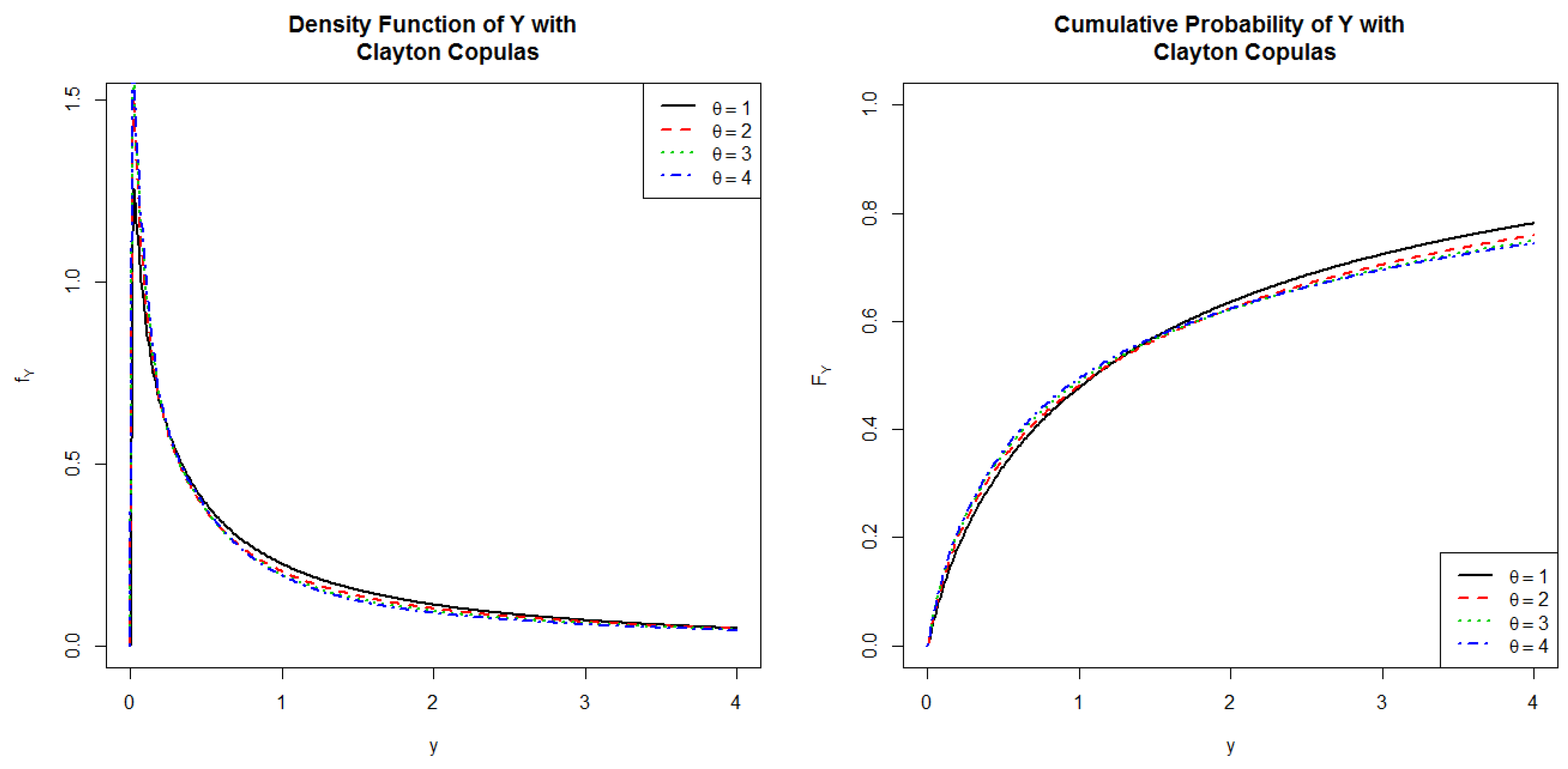 Risks 07 00023 g003 550