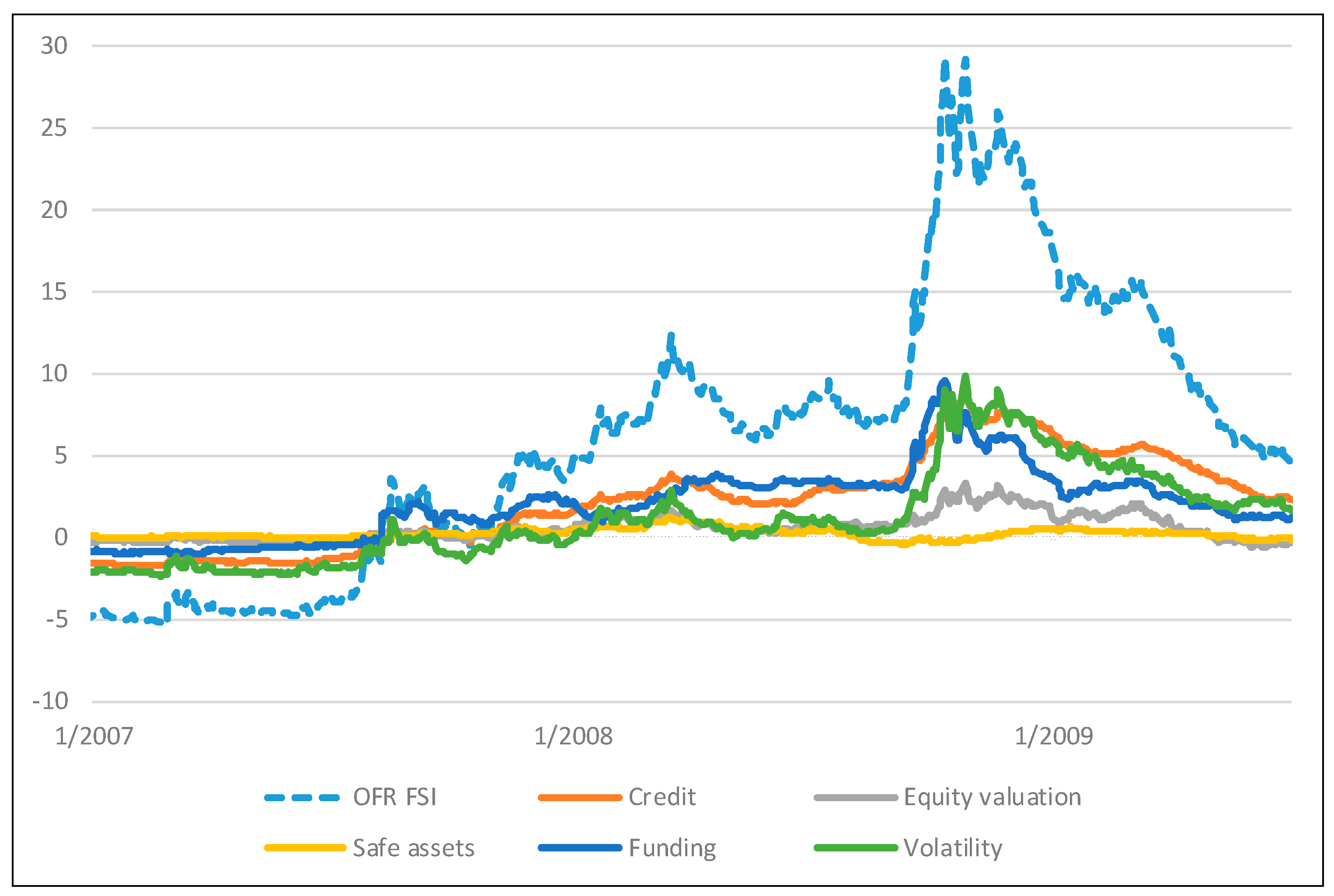 Risks 07 00025 g002 Risks 07 00025 g002