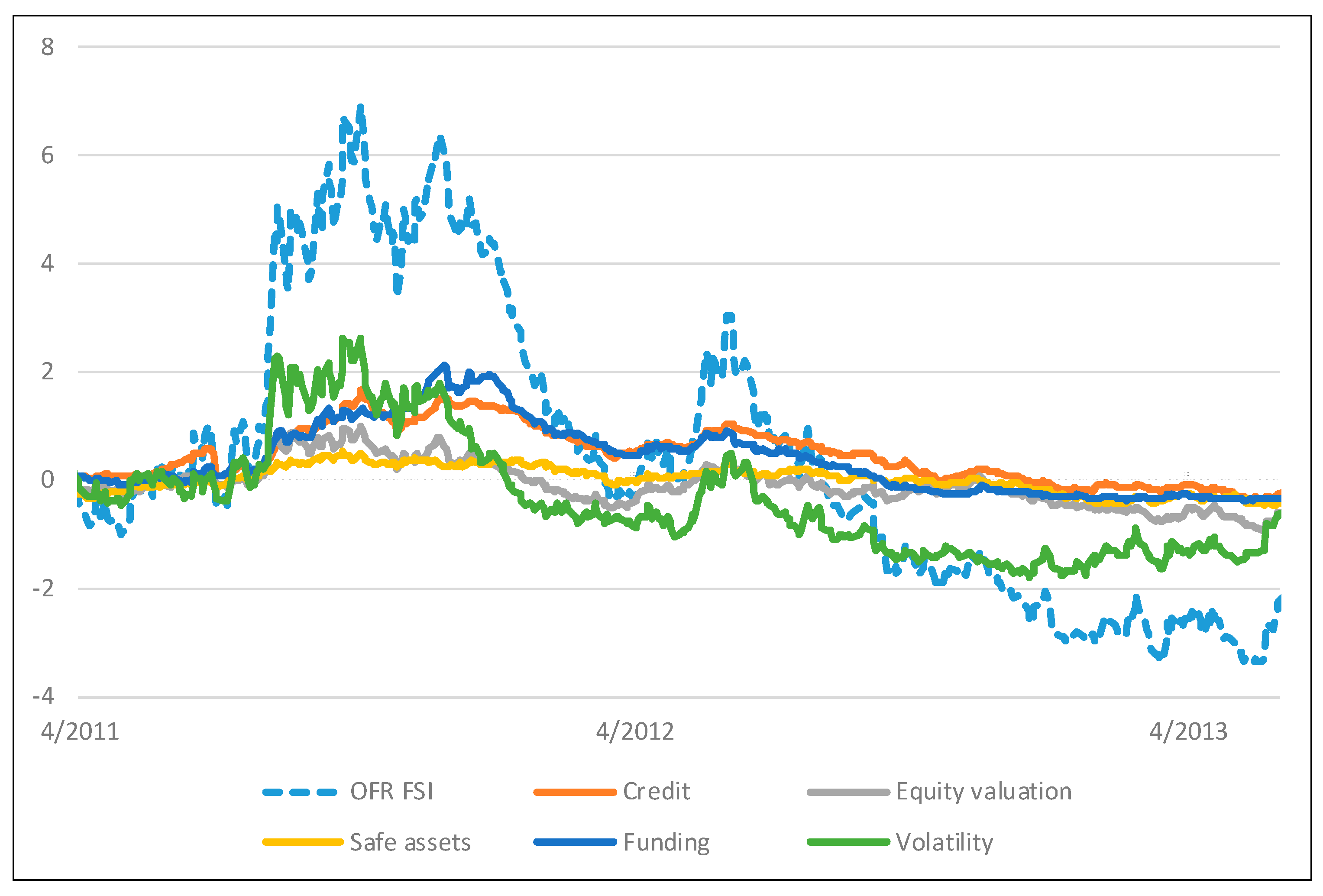 Risks 07 00025 g003 Risks 07 00025 g003