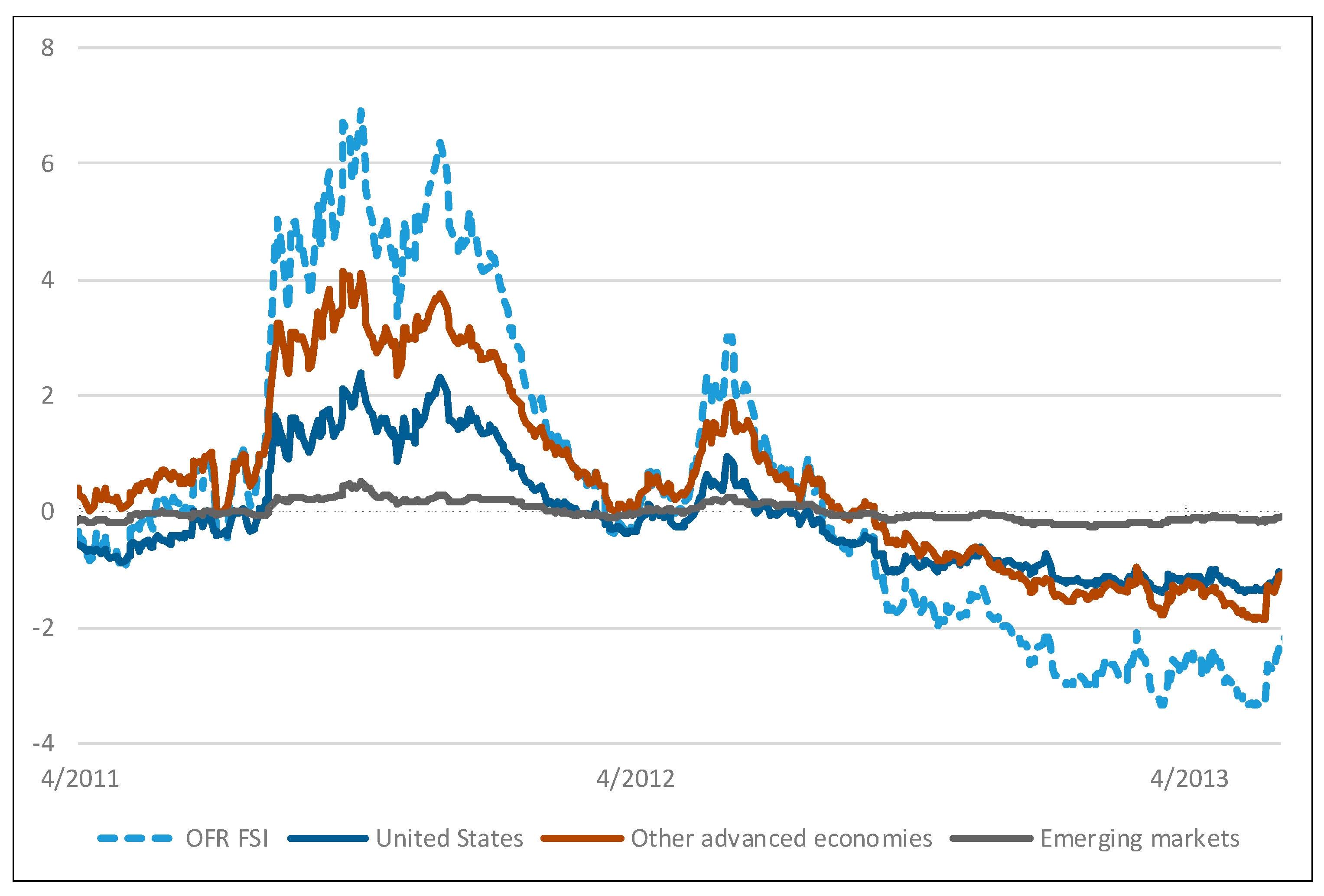 Risks 07 00025 g004 Risks 07 00025 g004