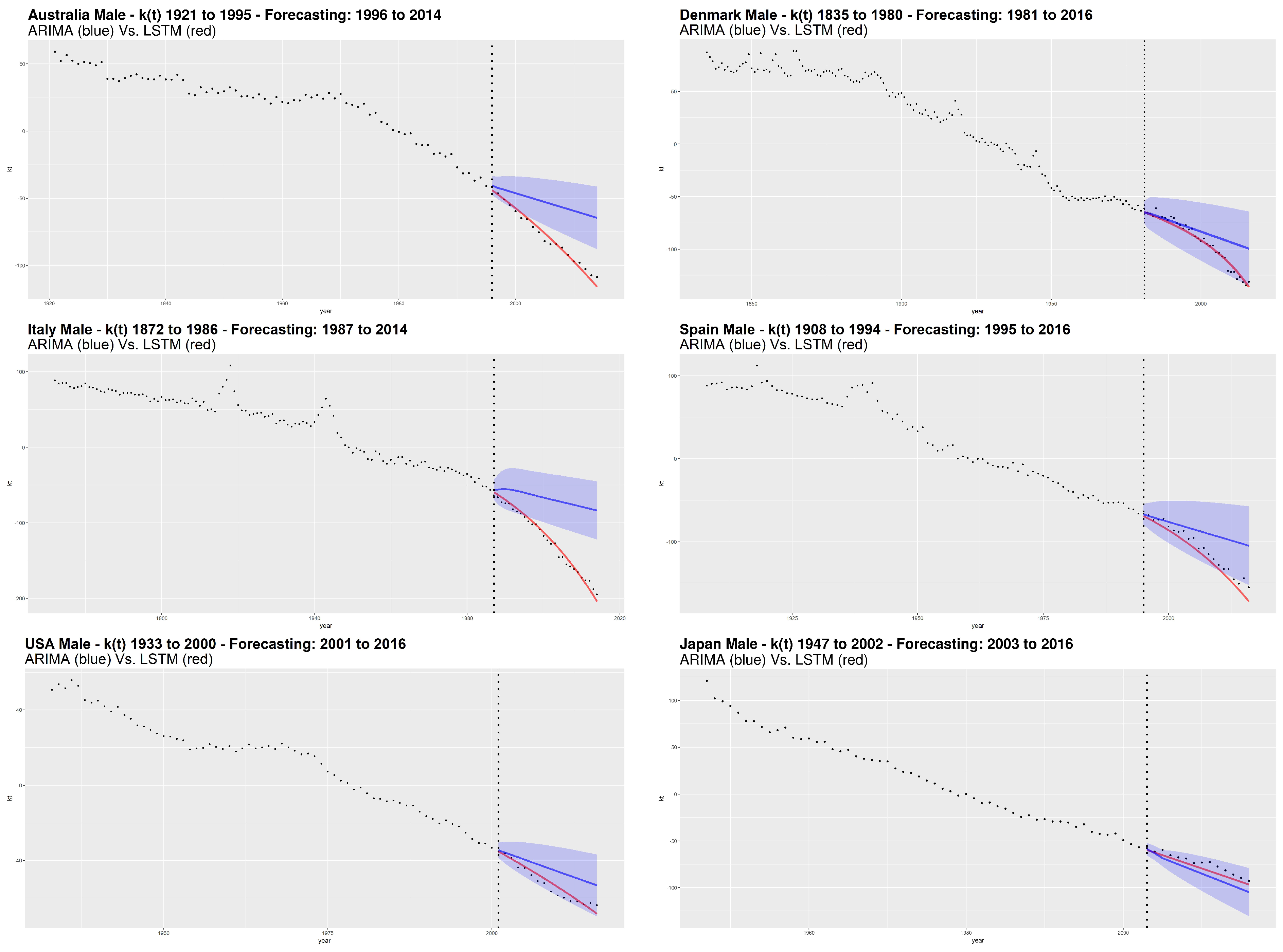 Risks 07 00033 g005 550