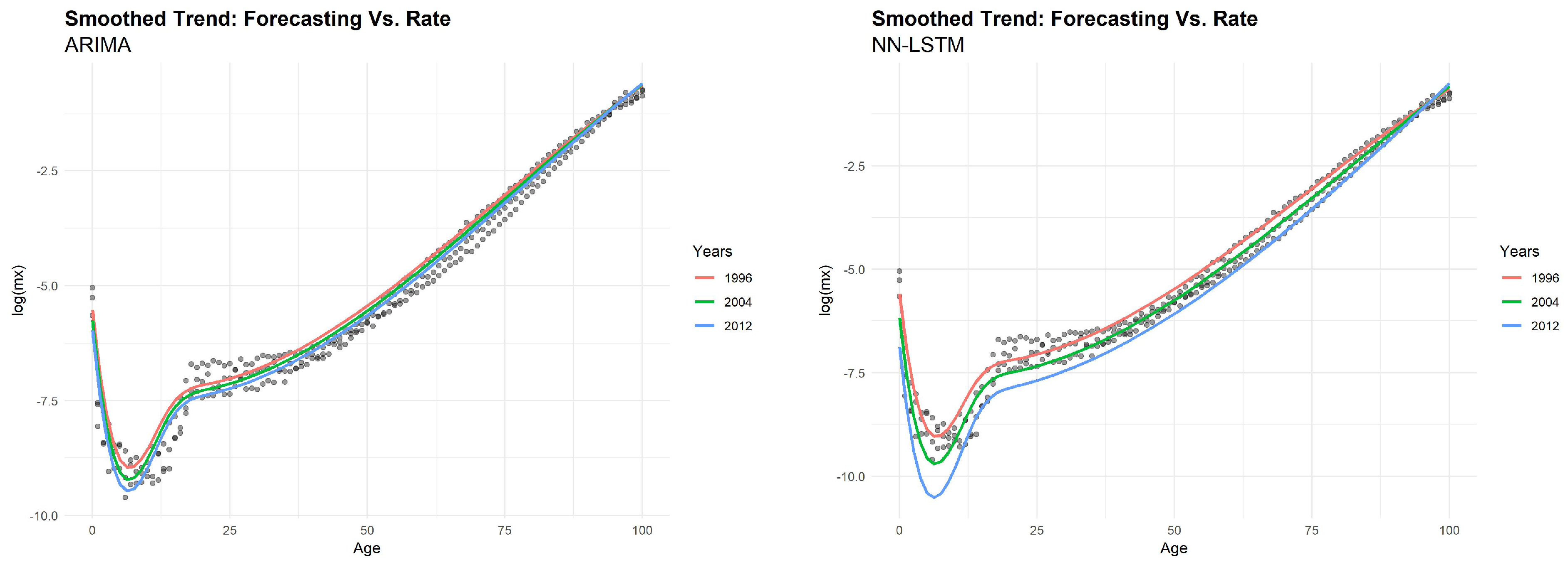 Risks 07 00033 g009 550