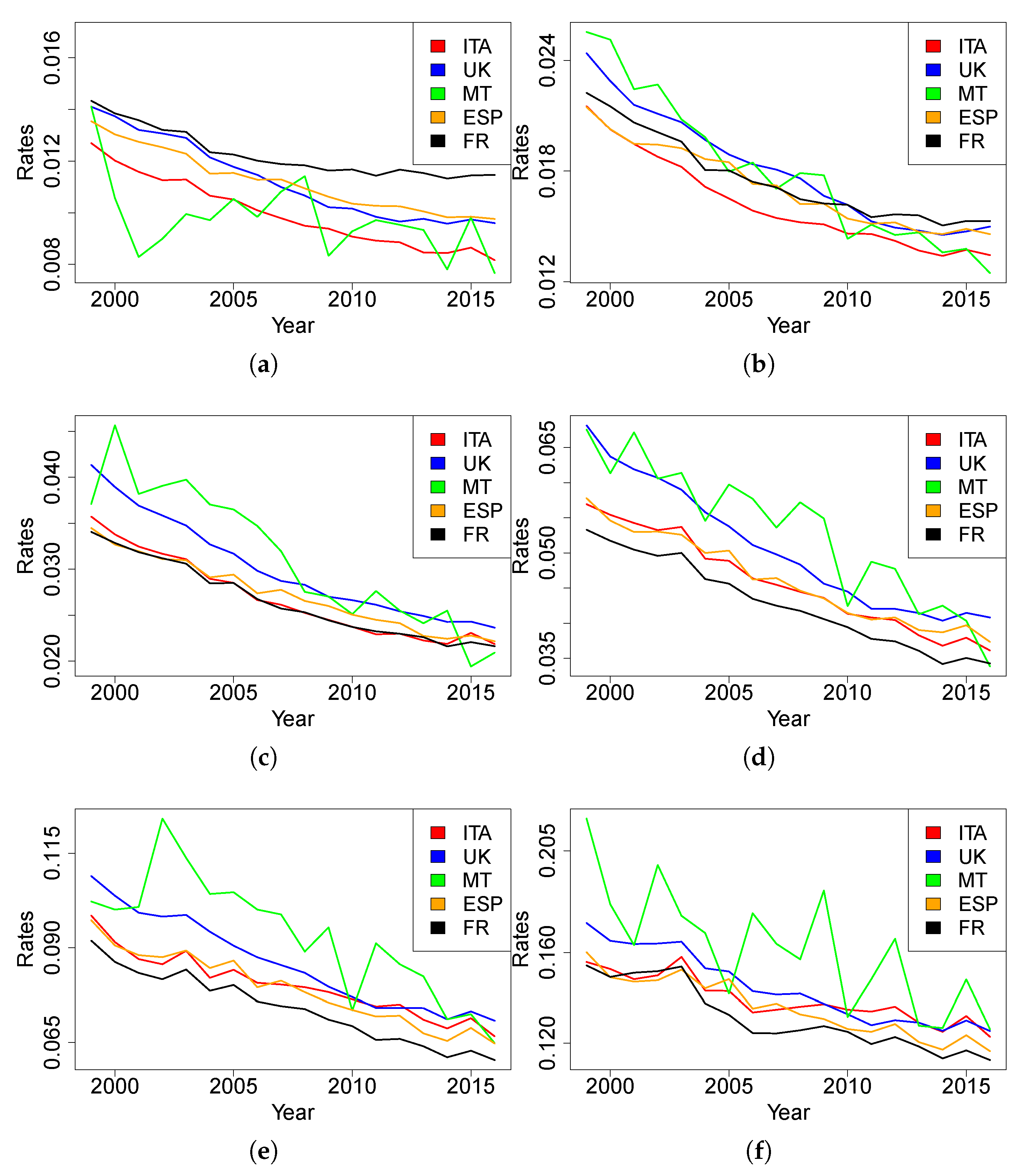 Risks 07 00035 g002 550