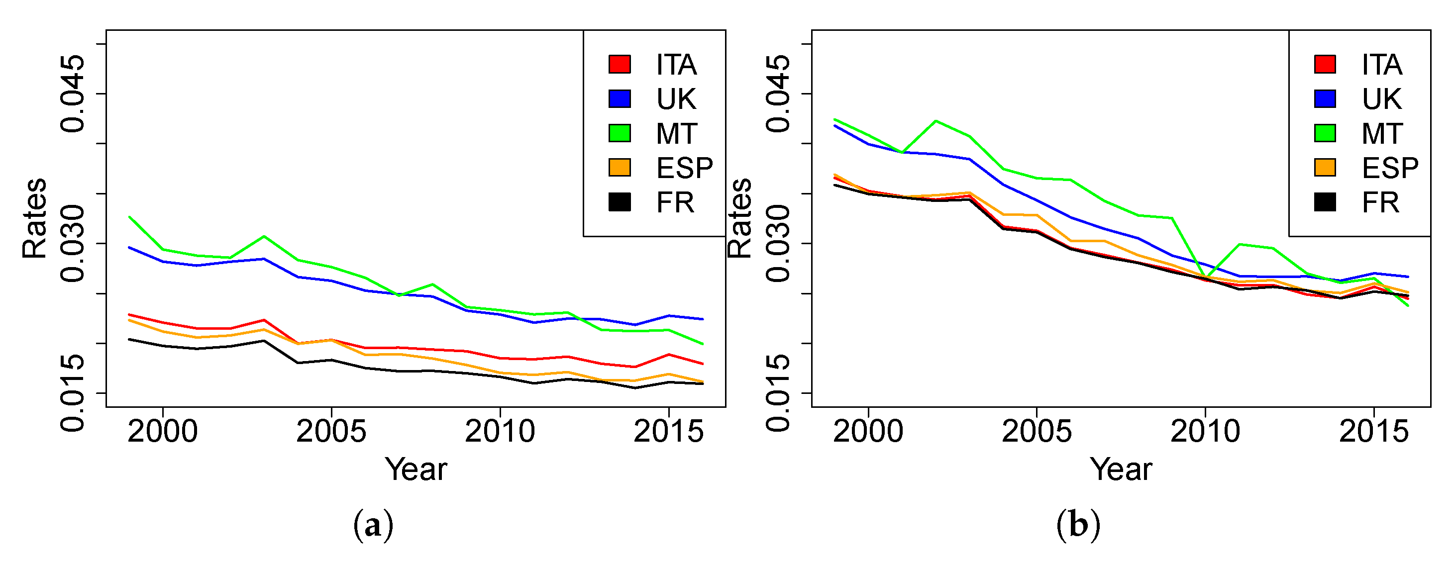 Risks 07 00035 g003 550