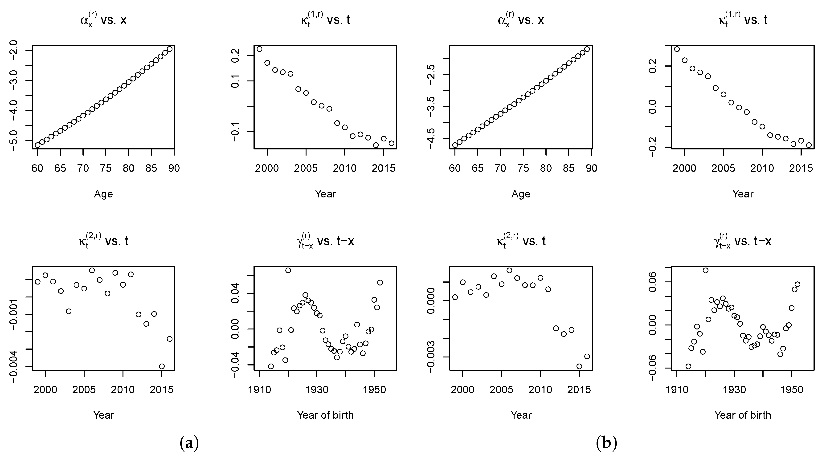 Risks 07 00035 g006 550
