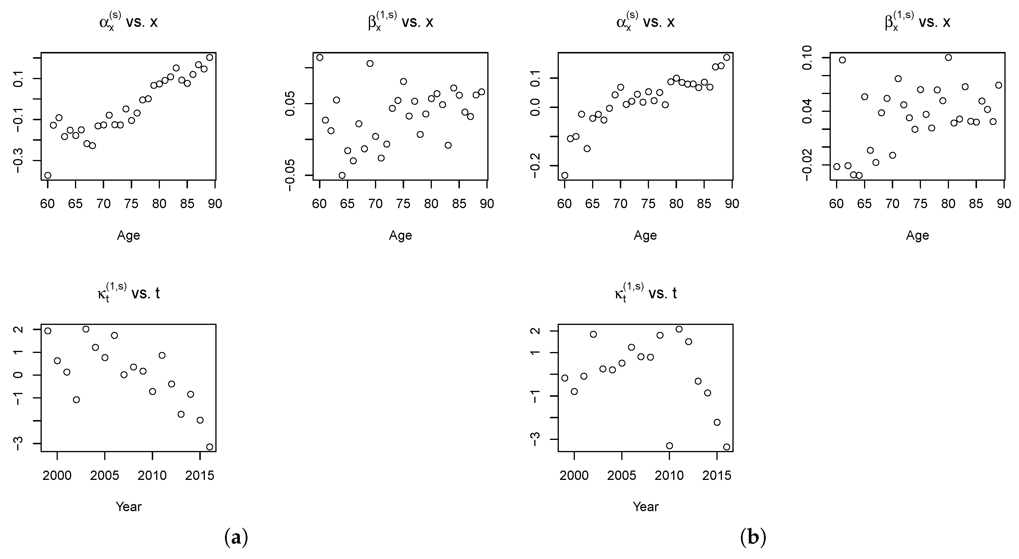 Risks 07 00035 g007 550
