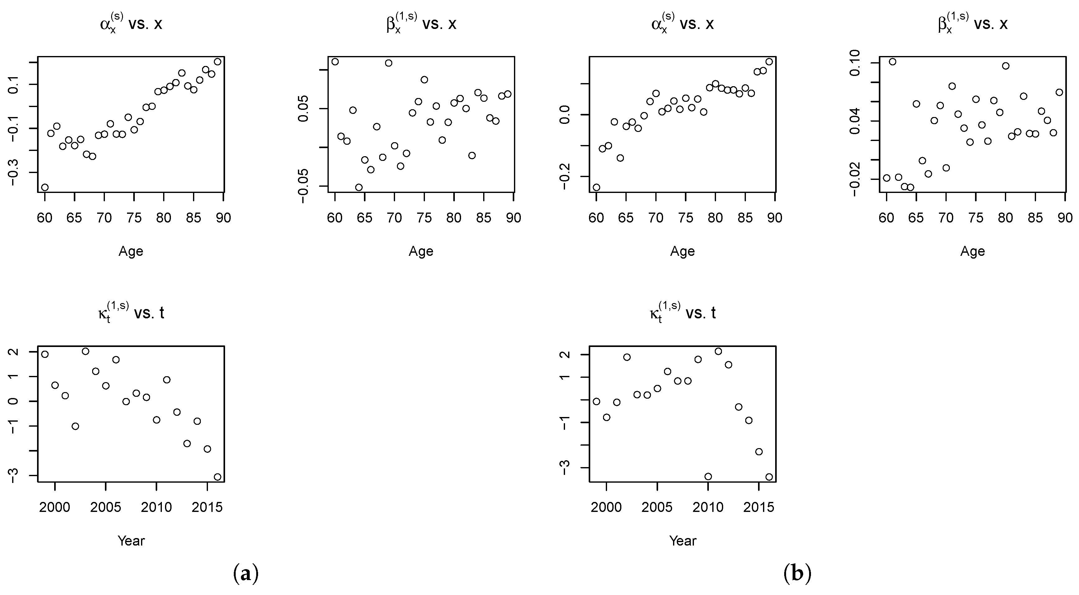 Risks 07 00035 g008 550