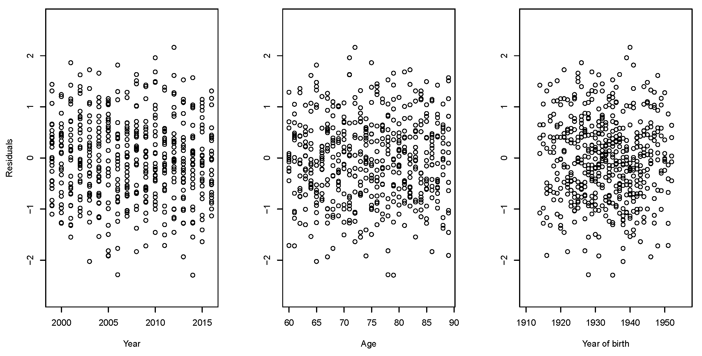 Risks 07 00035 g009 550
