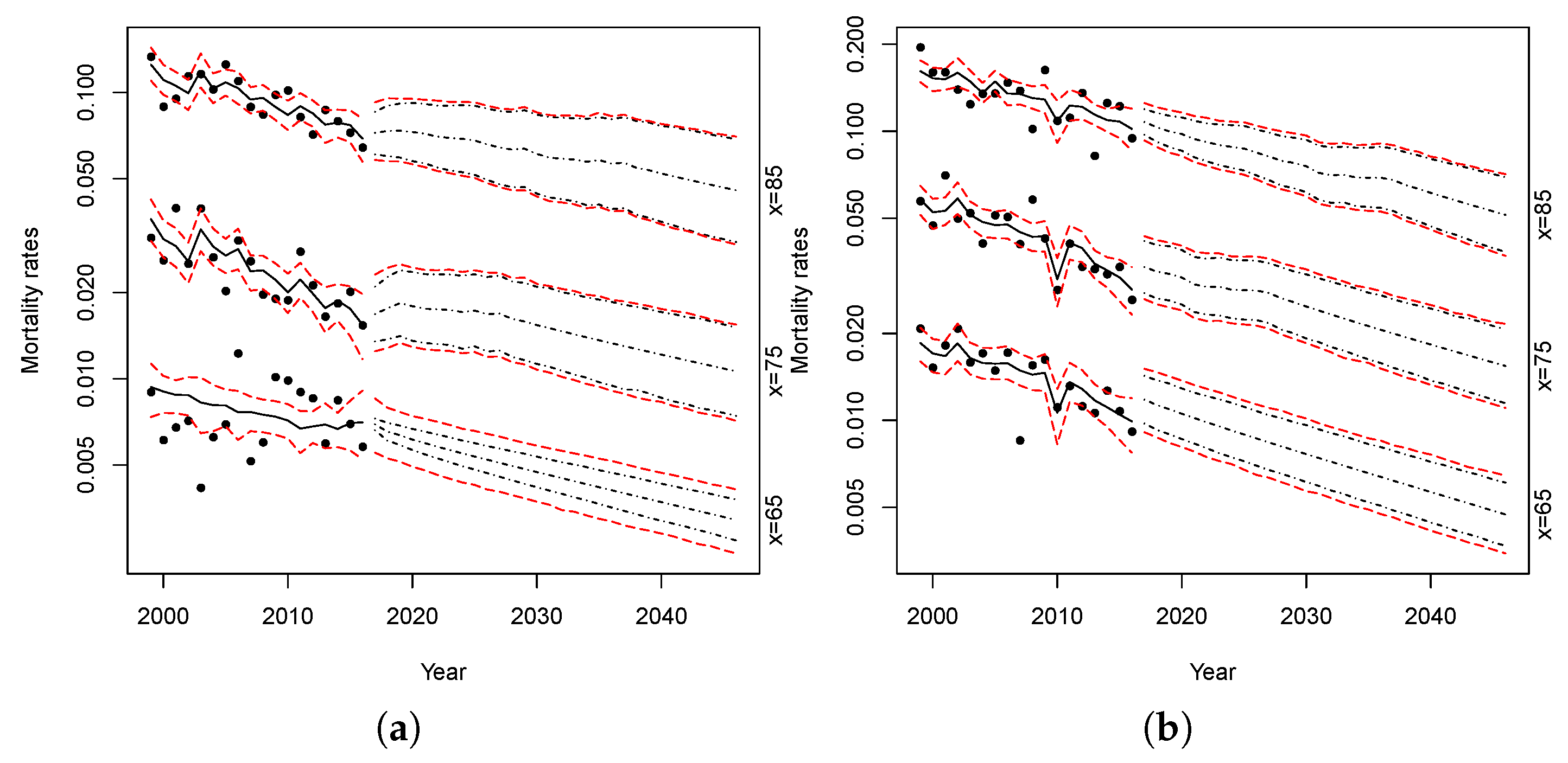 Risks 07 00035 g016 550