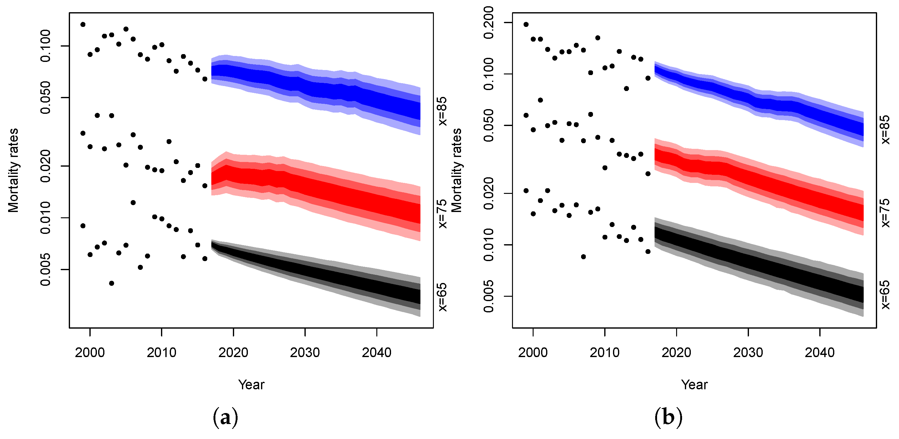 Risks 07 00035 g0a1 550