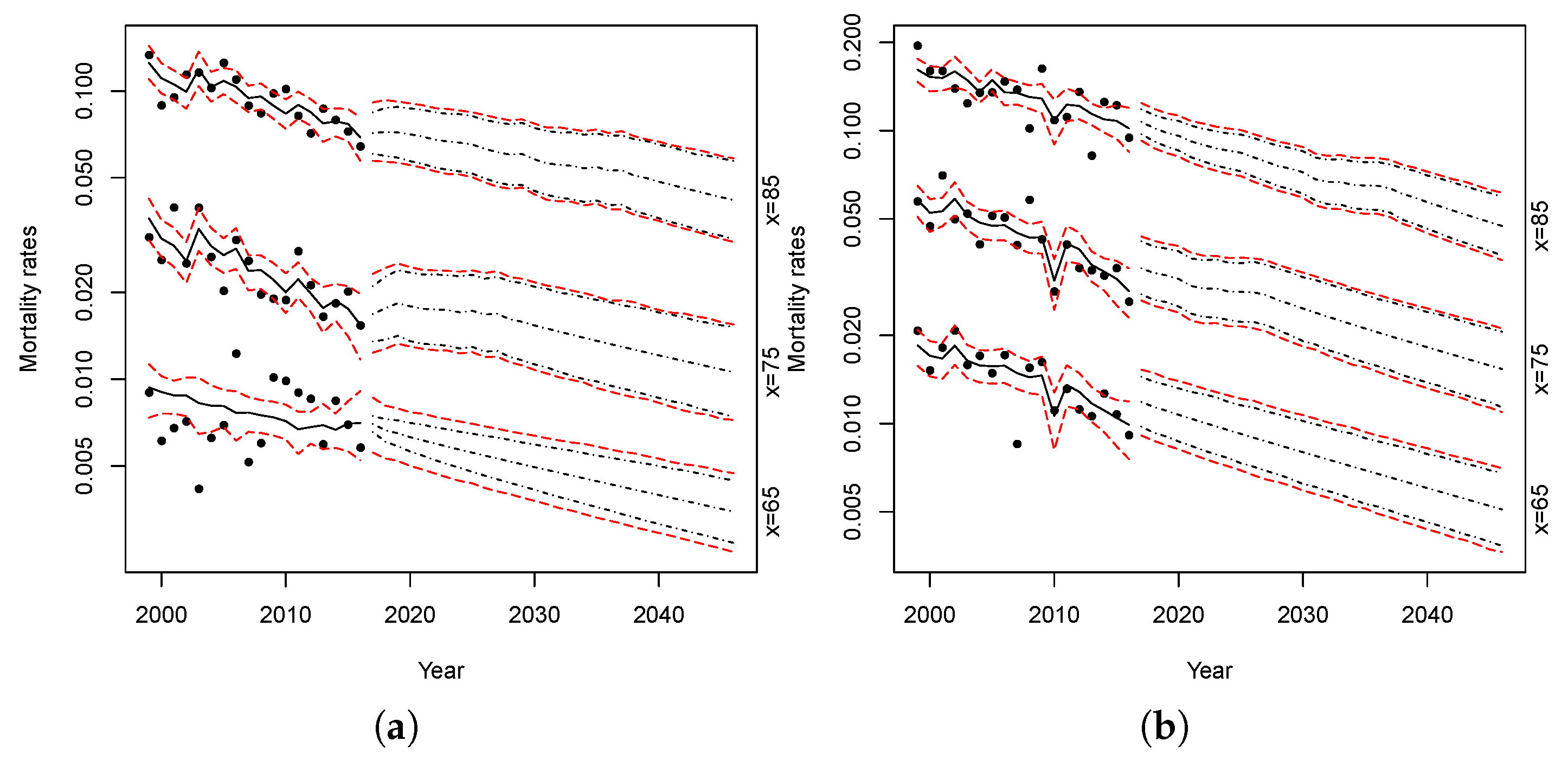 Risks 07 00035 g0a2 550