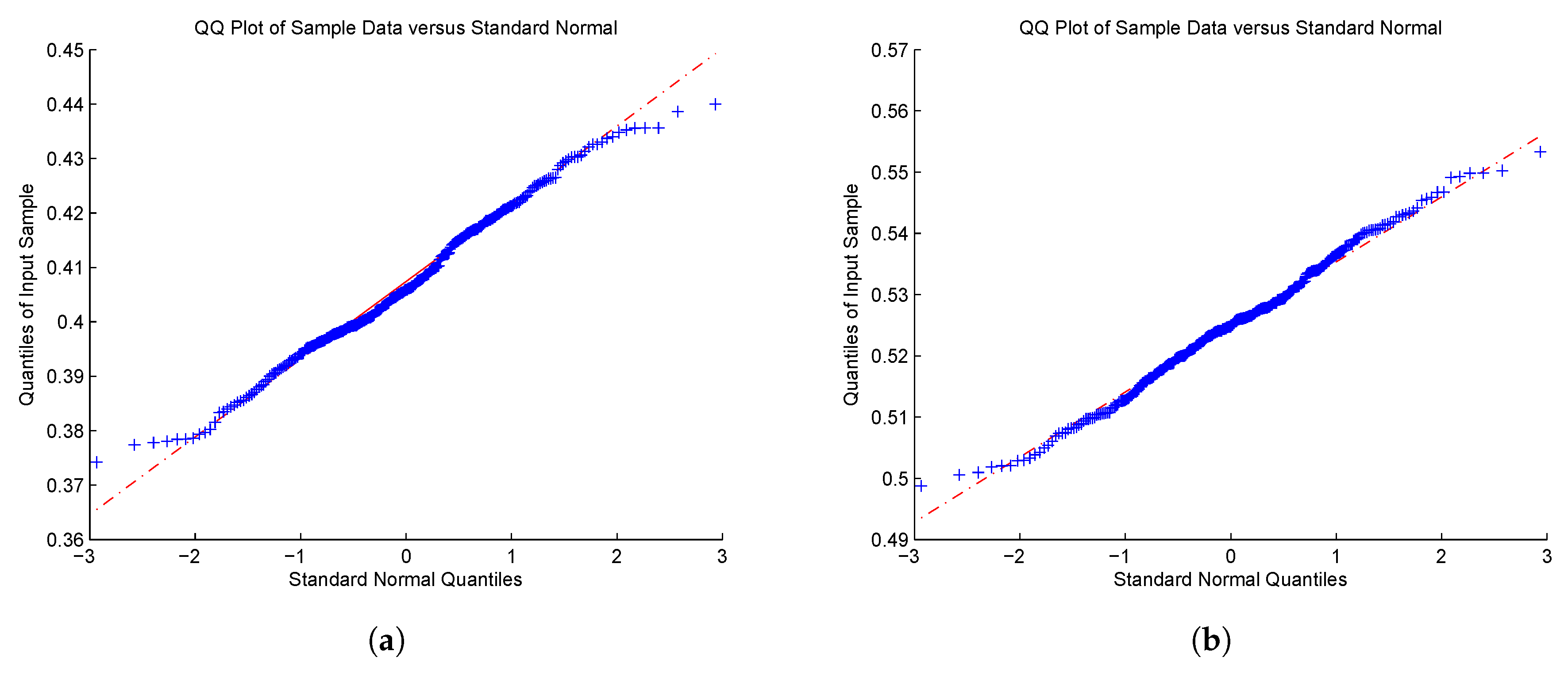 risk probability loss who developed