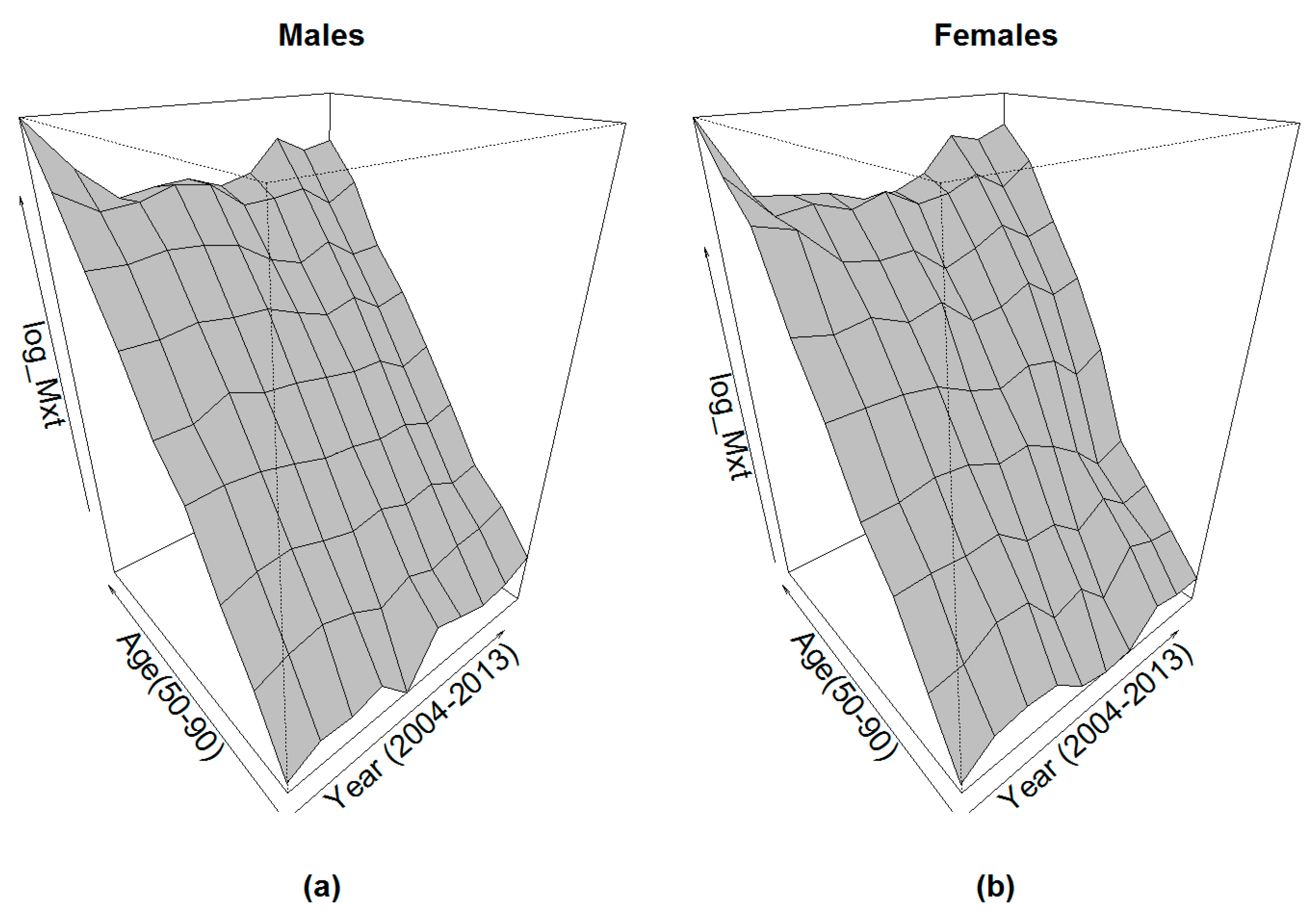 Risks 07 00038 g002 550