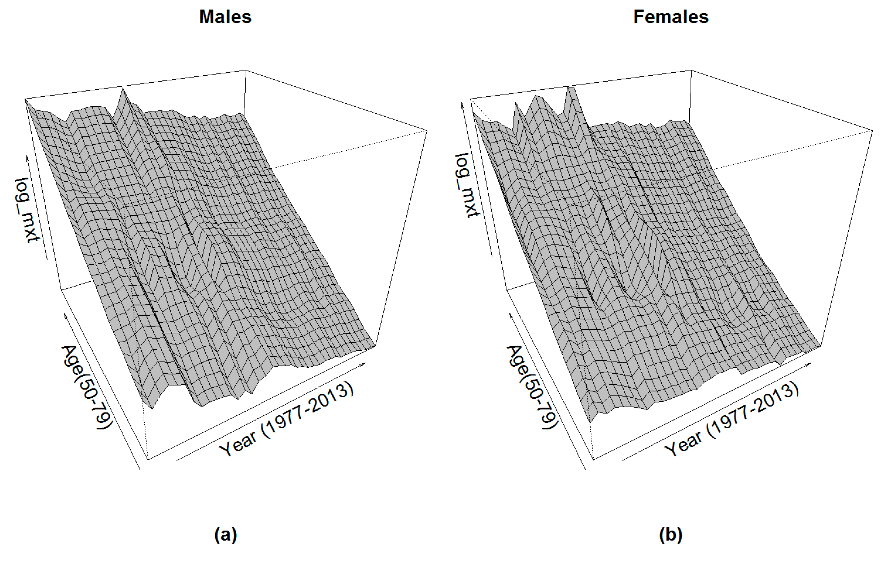 Risks 07 00038 g005 550