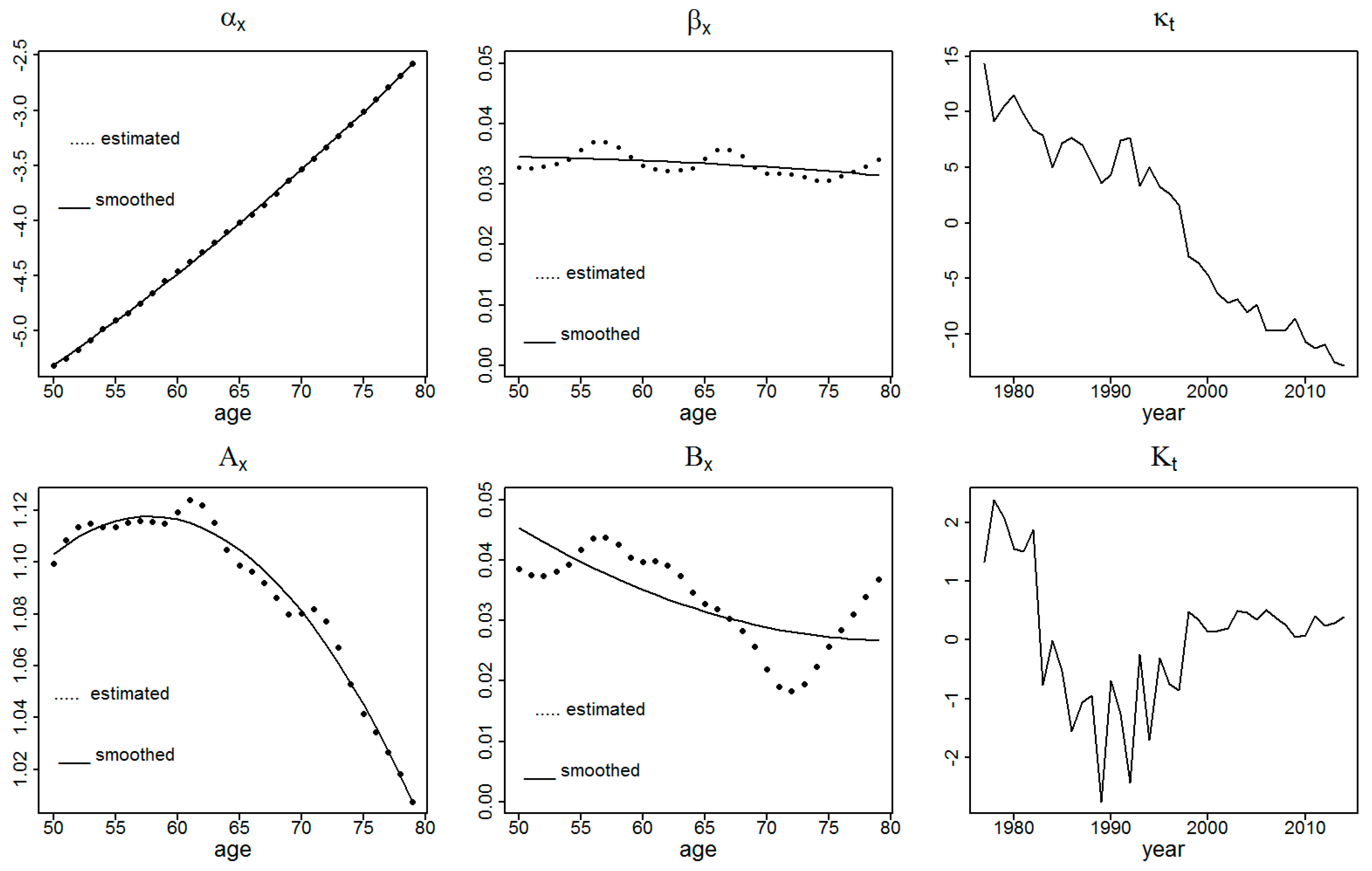 Risks 07 00038 g007 550