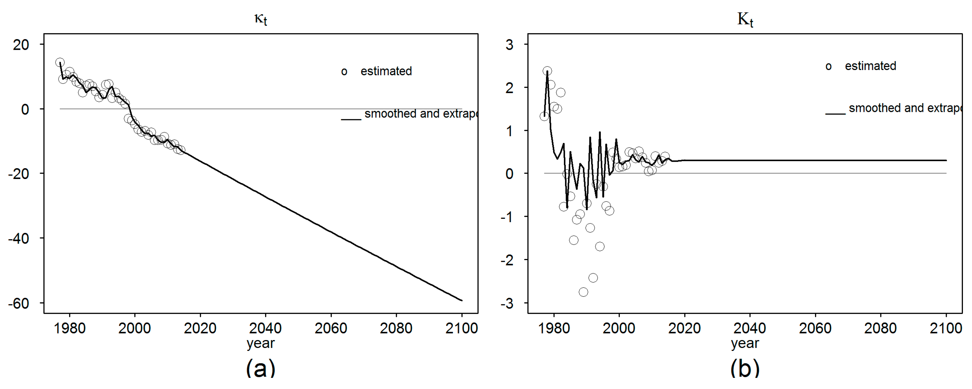 Risks 07 00038 g008 550