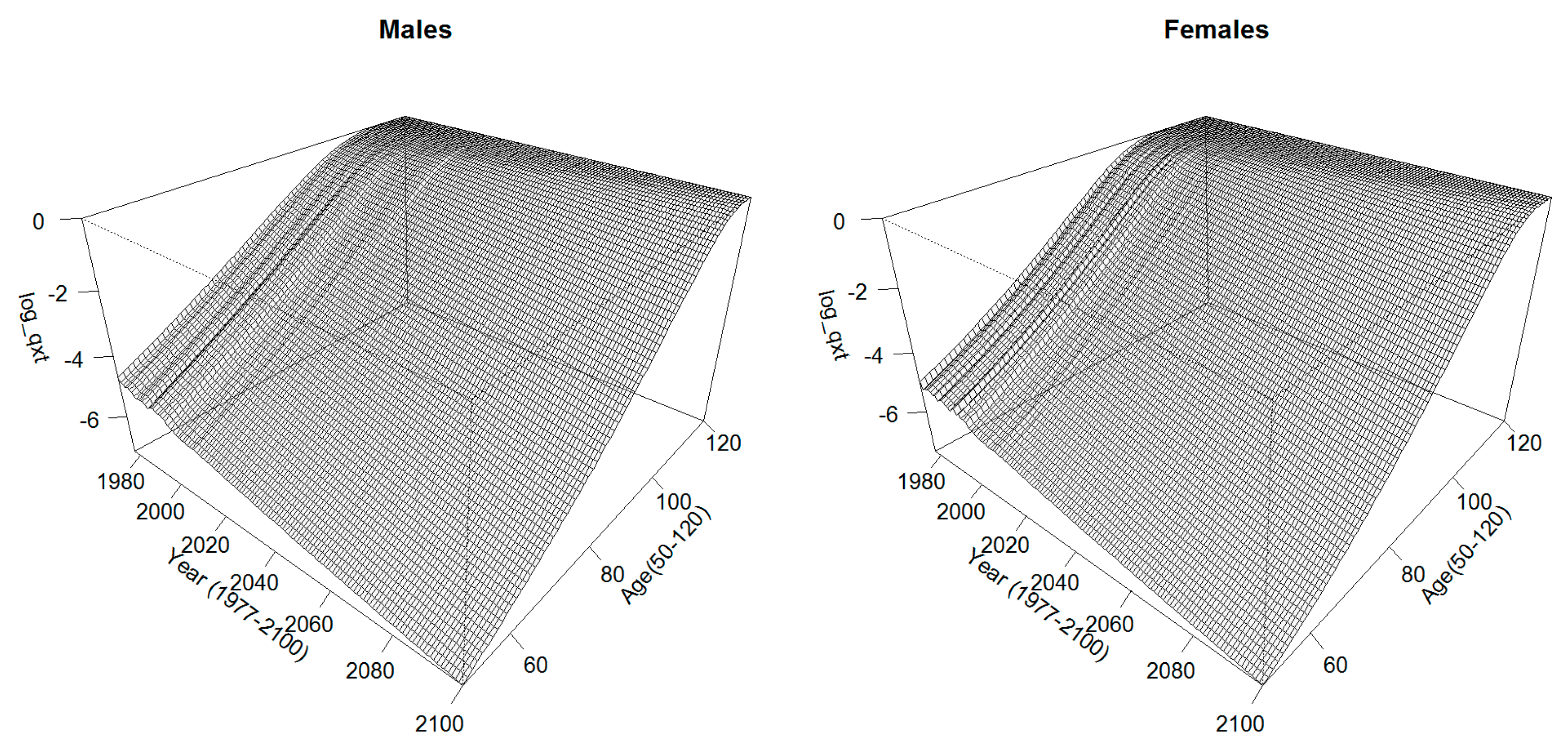 Risks 07 00038 g009 550