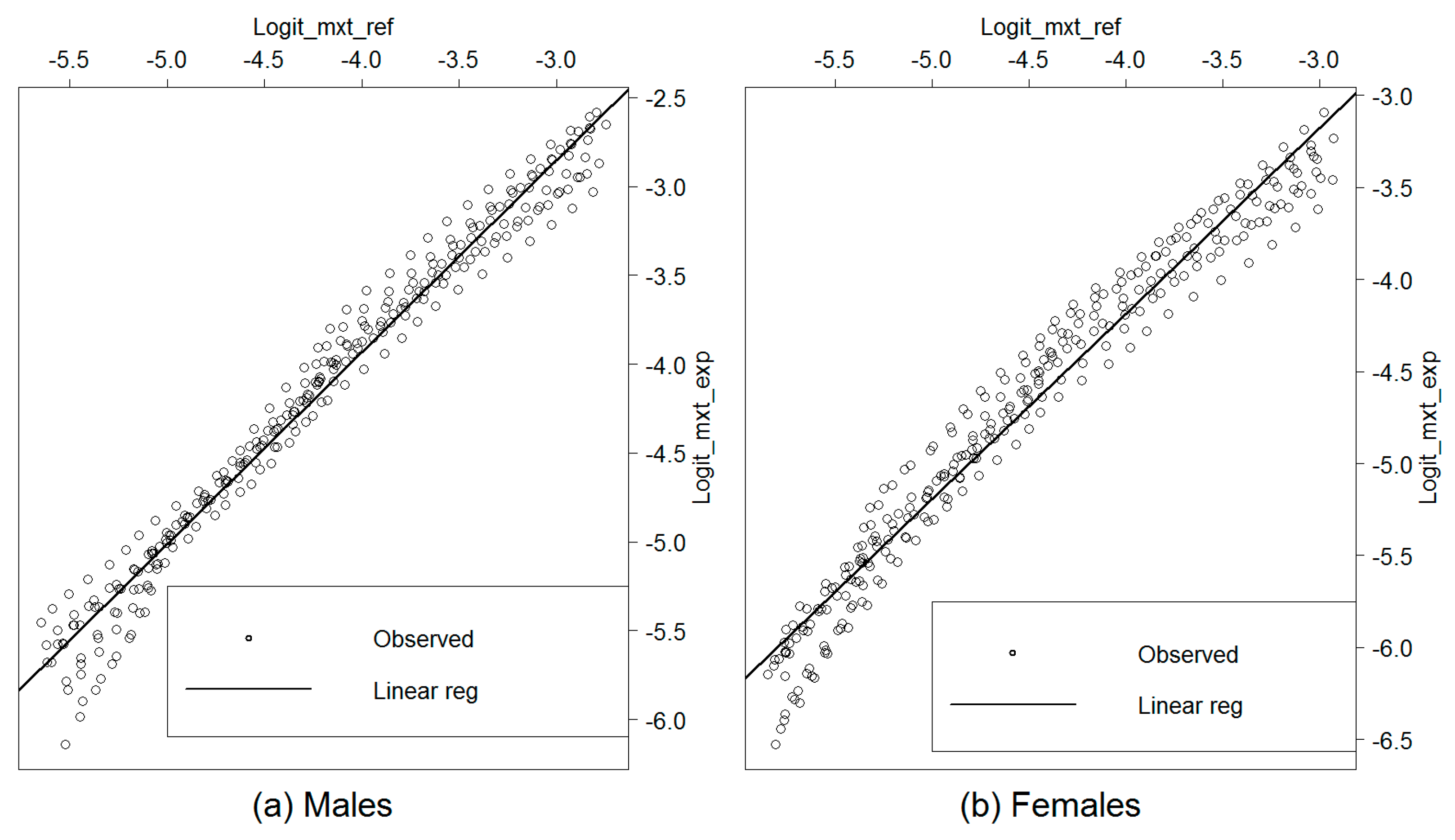 Risks 07 00038 g011 550