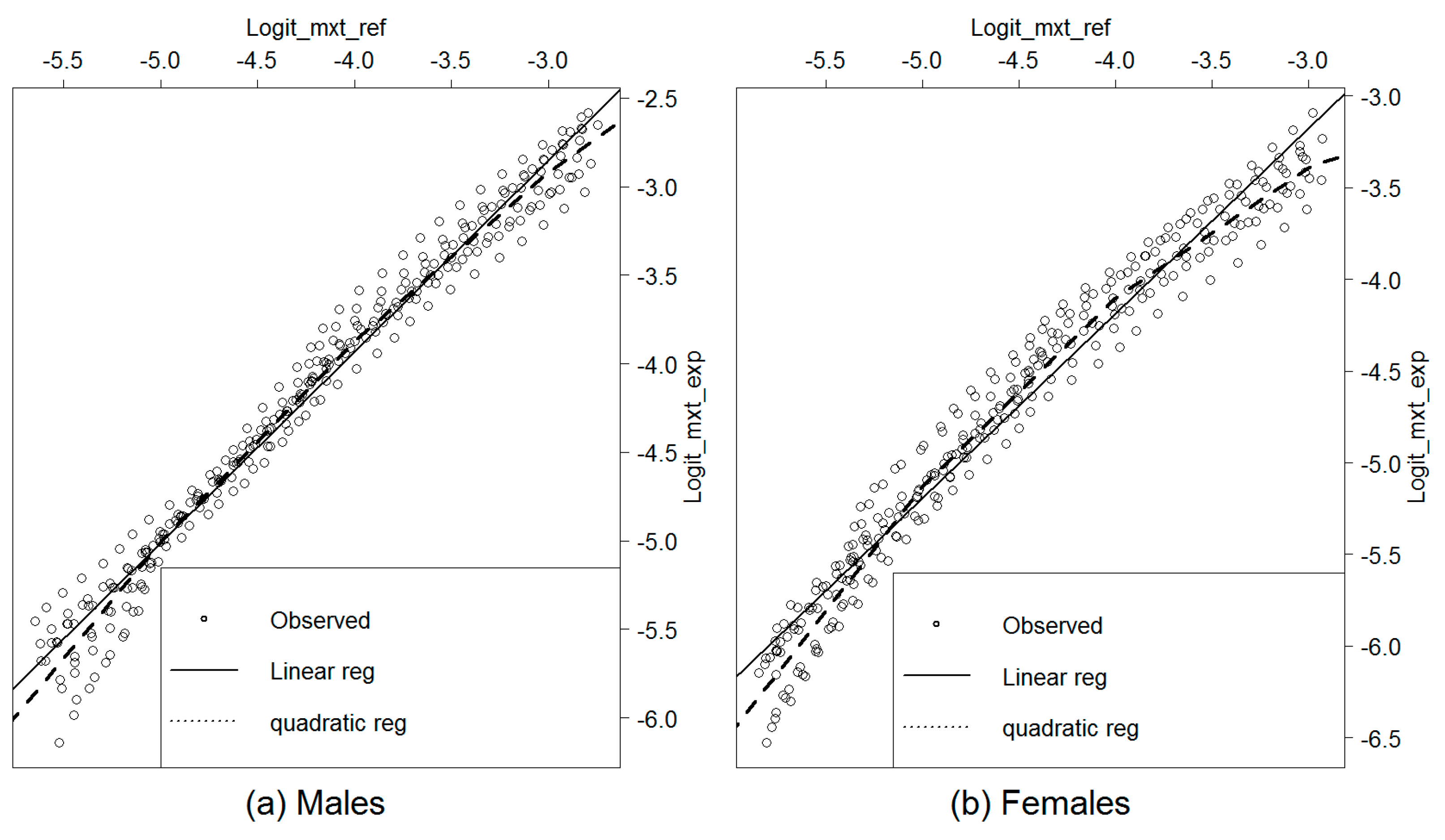 Risks 07 00038 g013 550