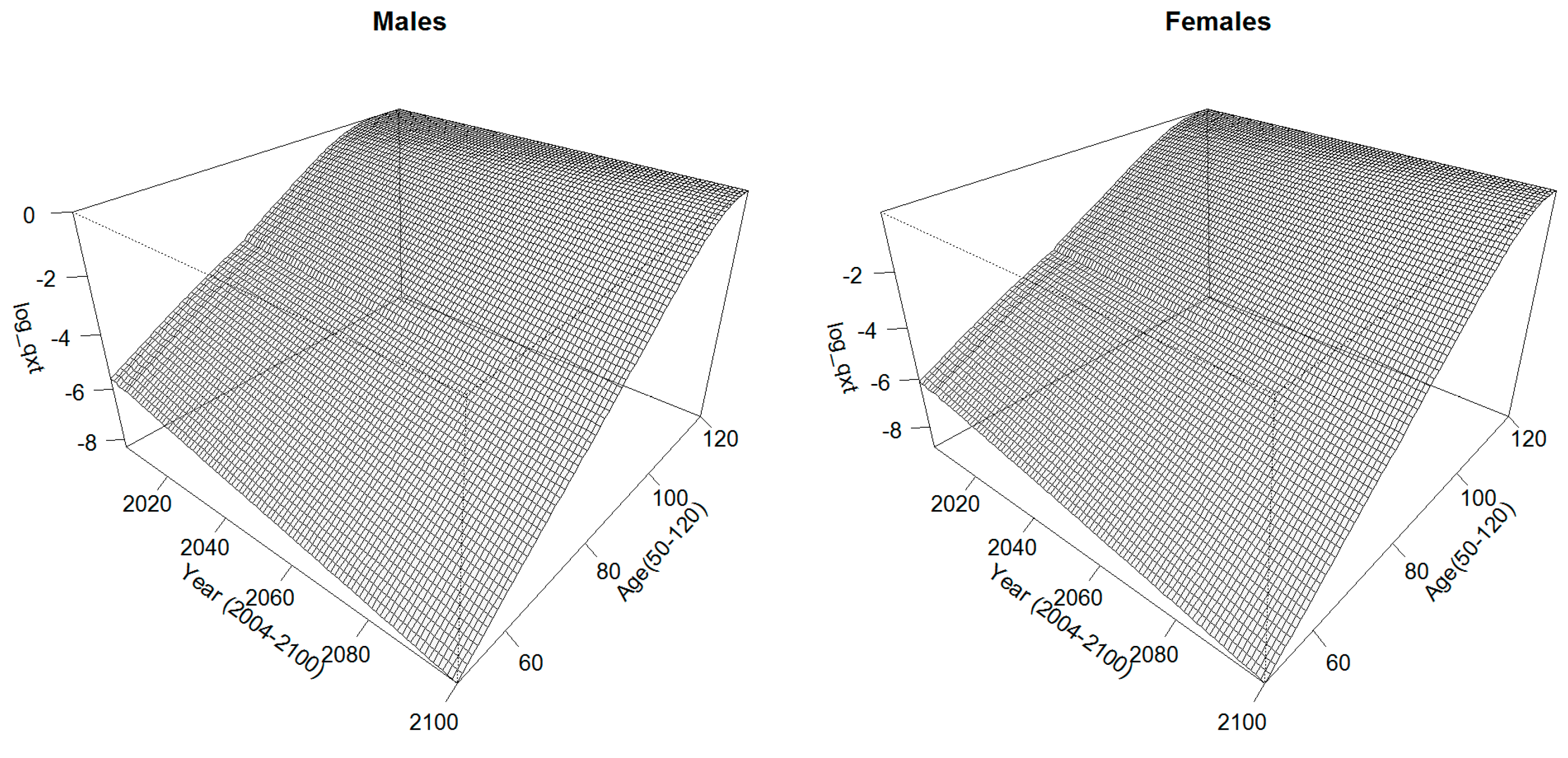 Risks 07 00038 g015 550