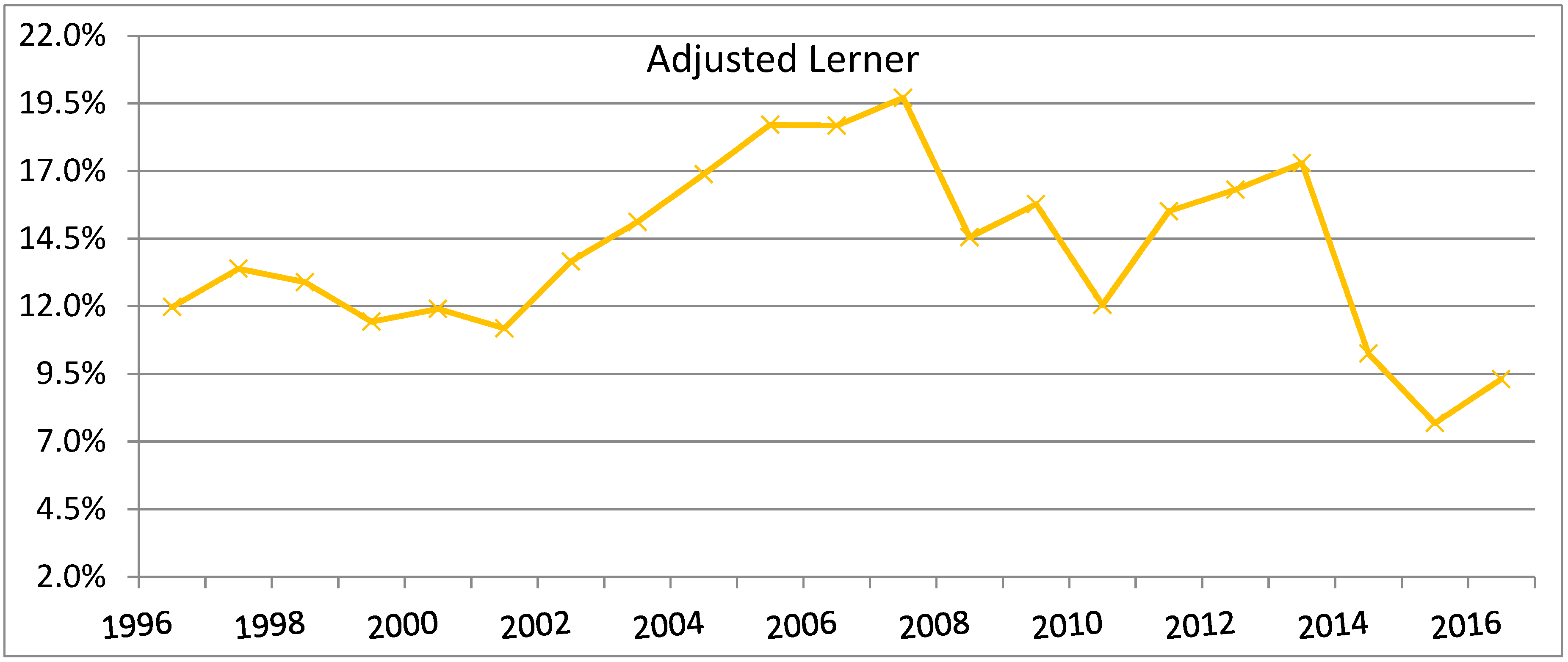 Risks 07 00044 g003 550