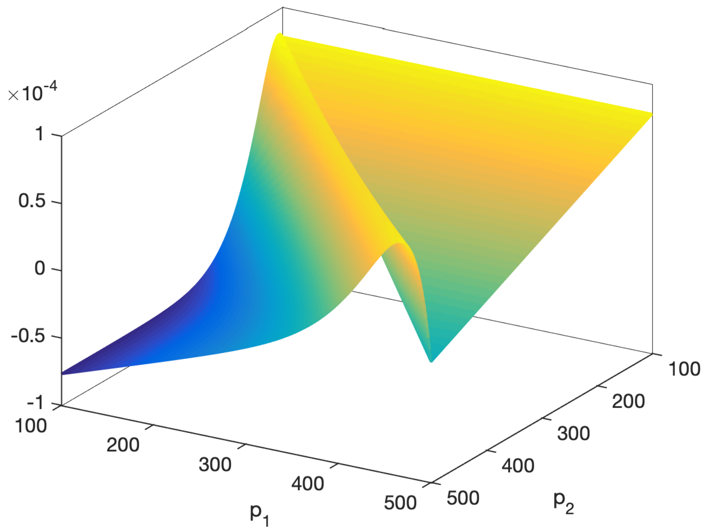 P graph. Stackelberg Equilibrium. Стакельберг экономика.