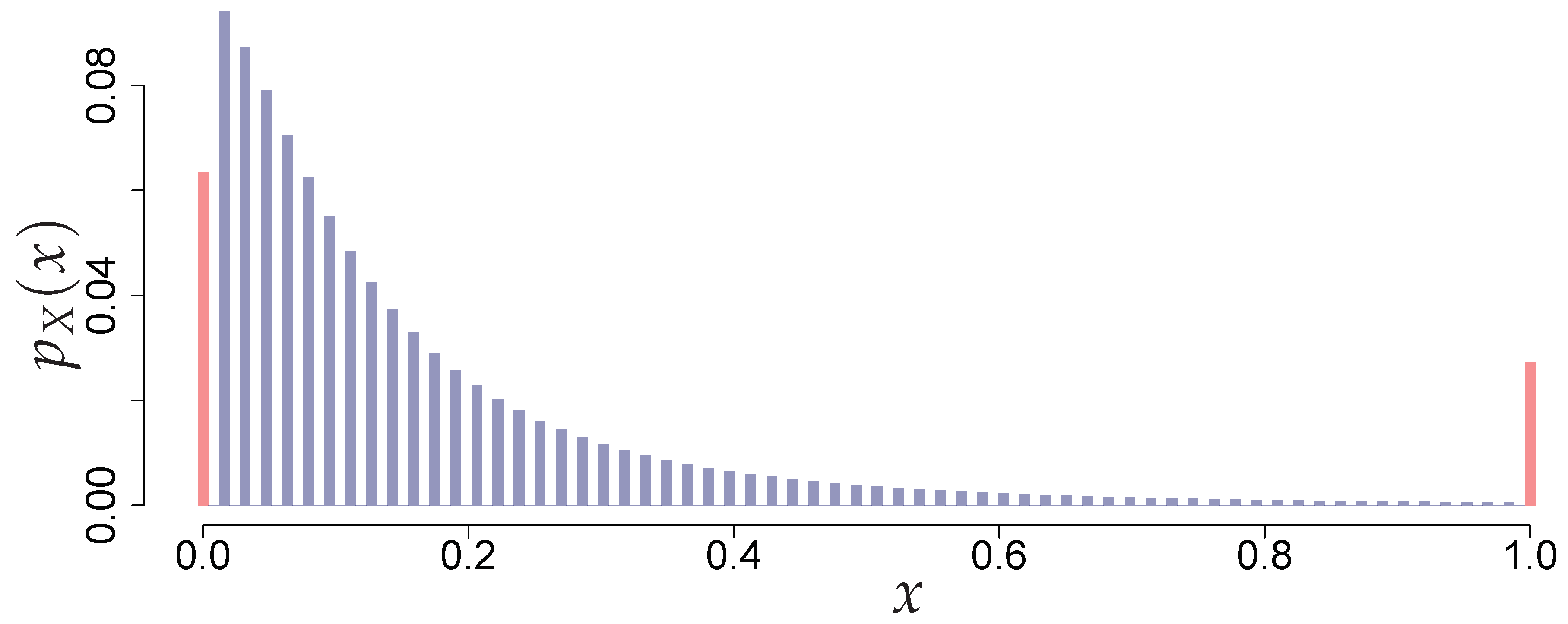 Risks 07 00054 g003 550