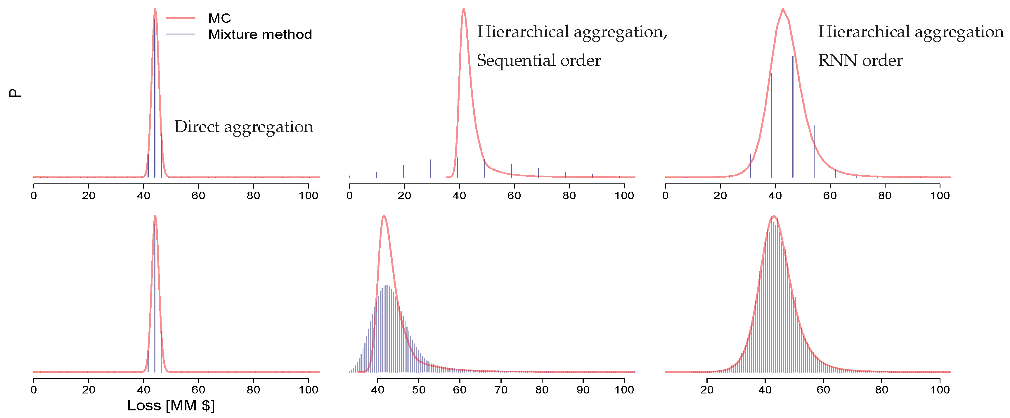 Risks 07 00054 g006 550